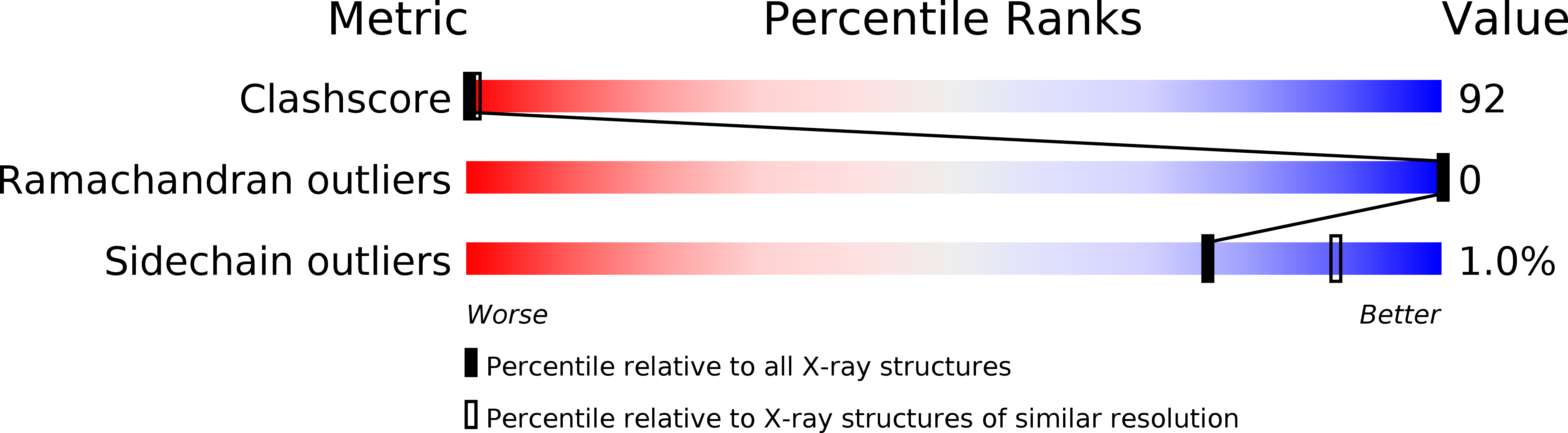 1SFB validation report