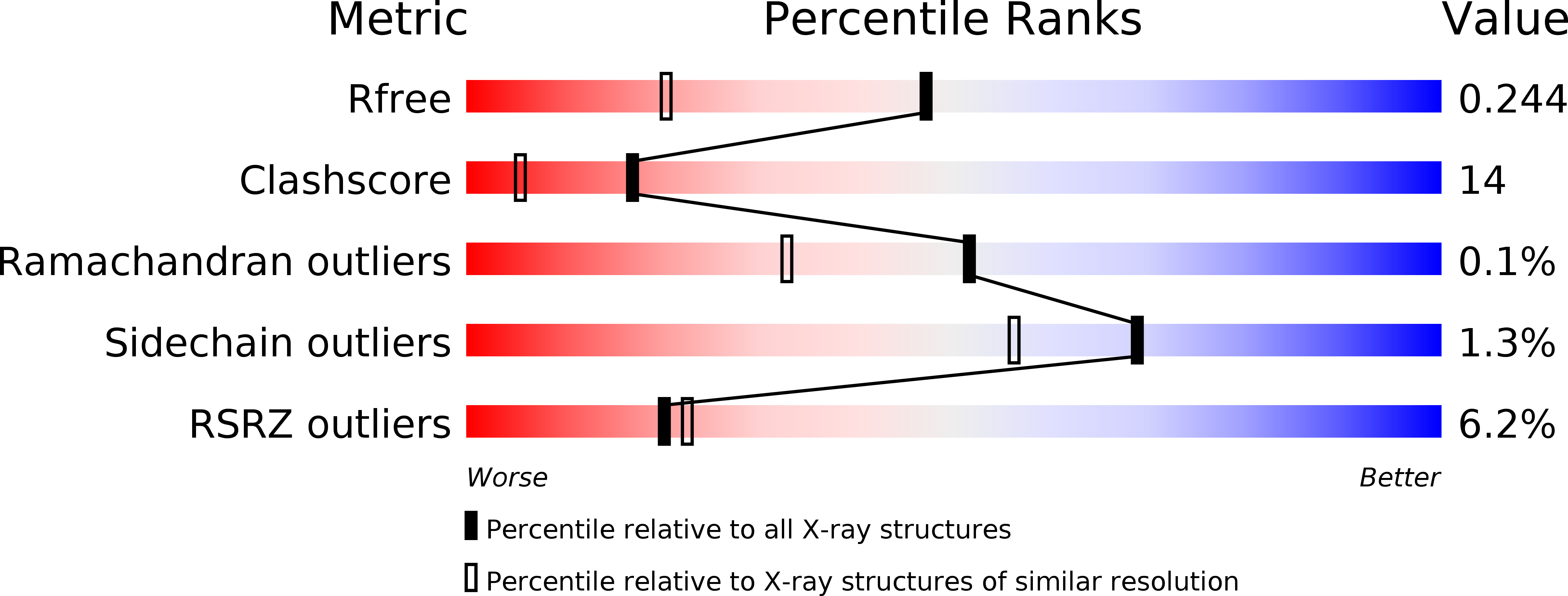 1SG6 validation report