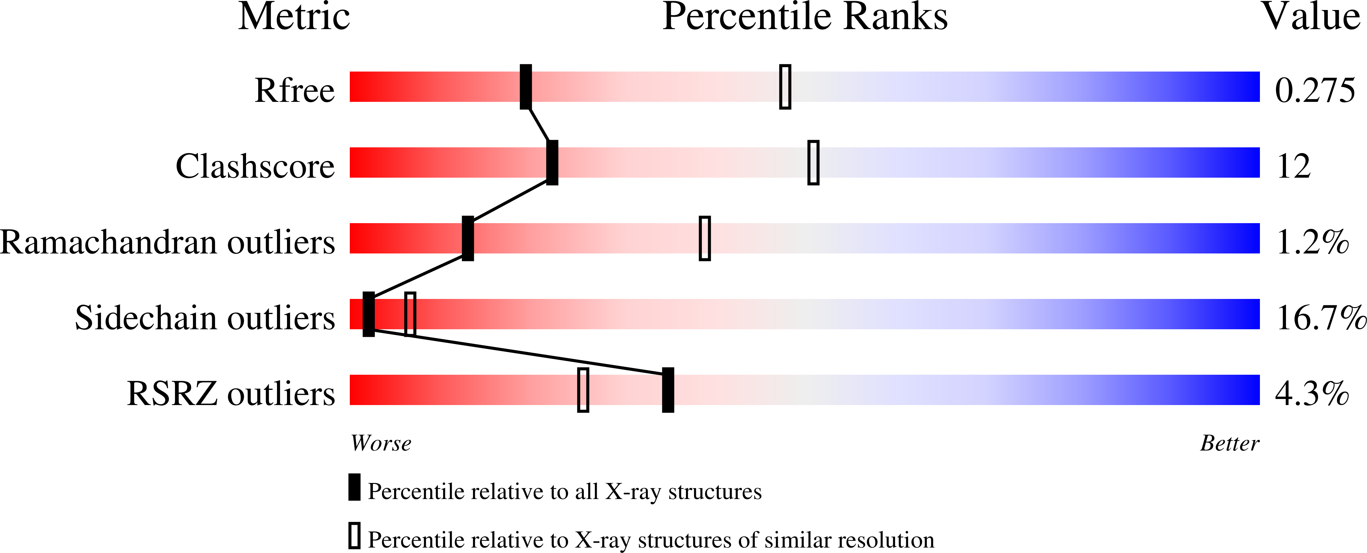 1SHJ validation report