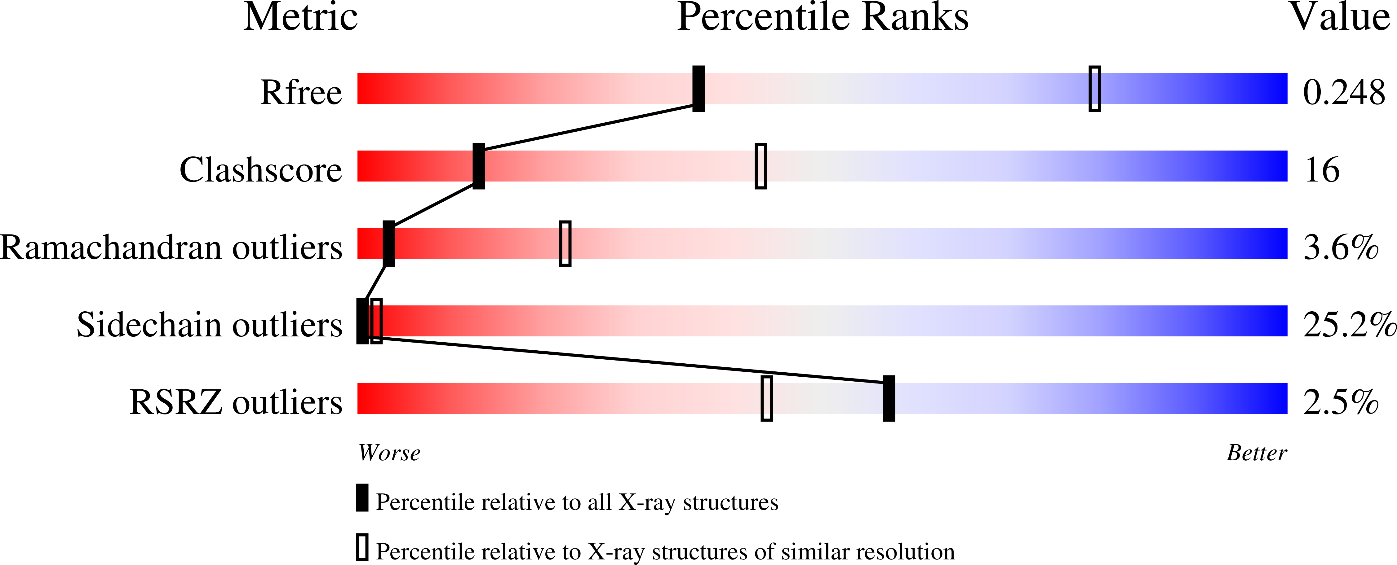 1SHY validation report