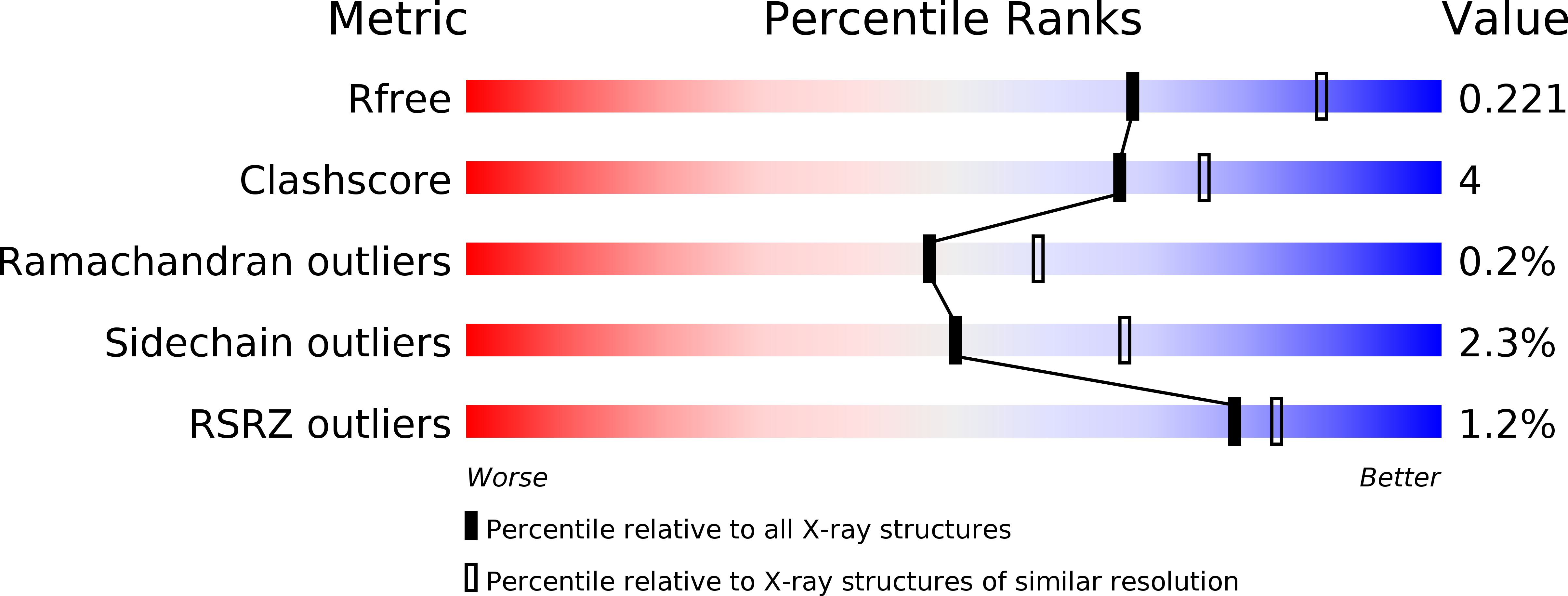 1SIJ validation report