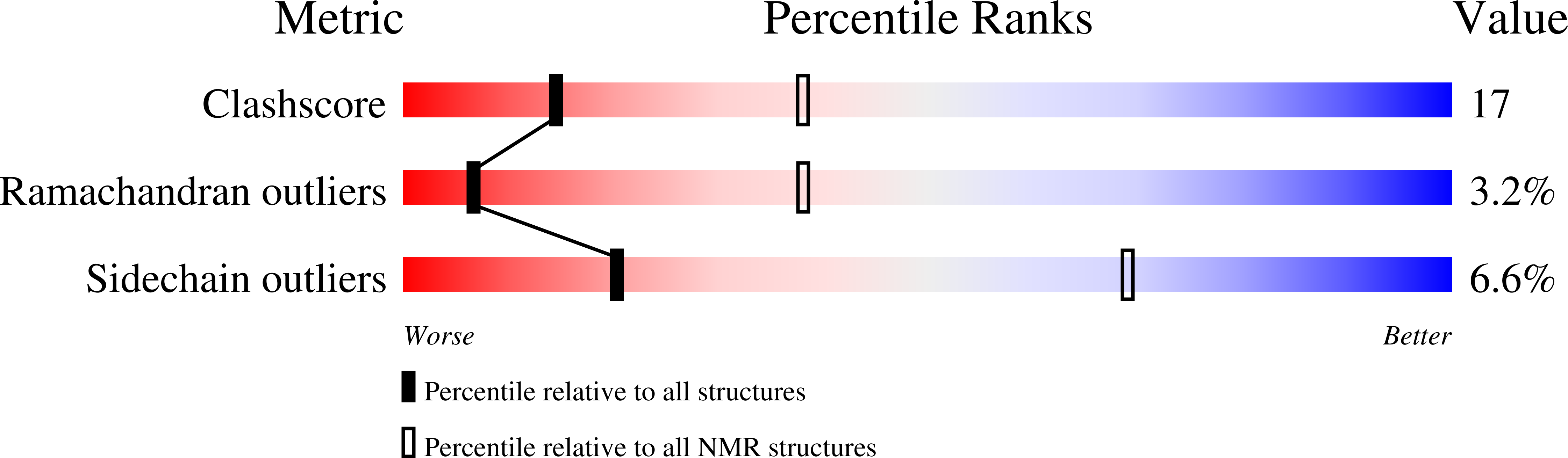 1SIY validation report