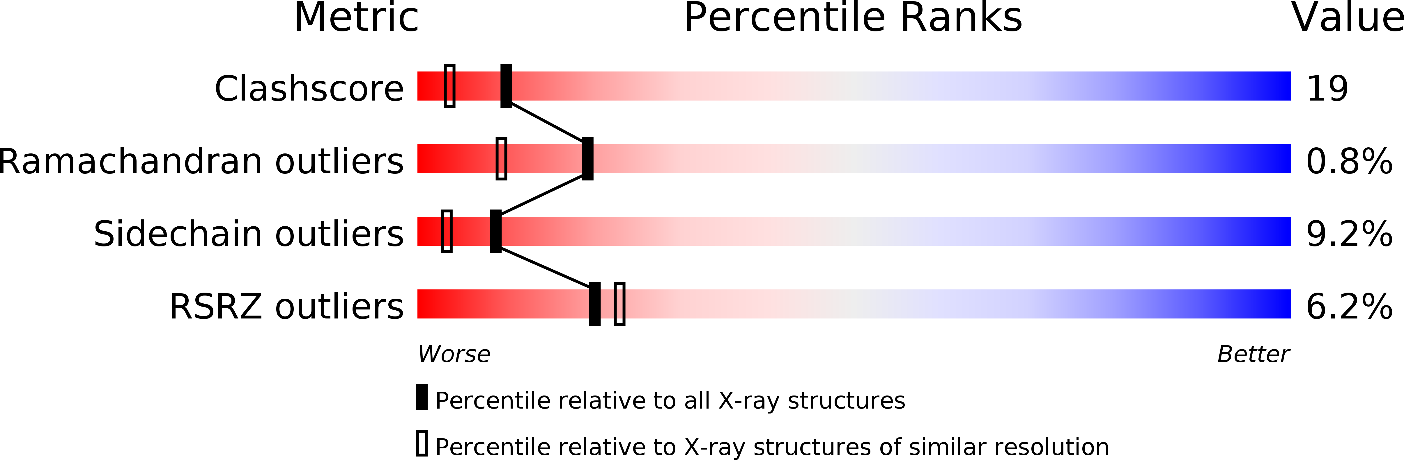 1SJ0 validation report