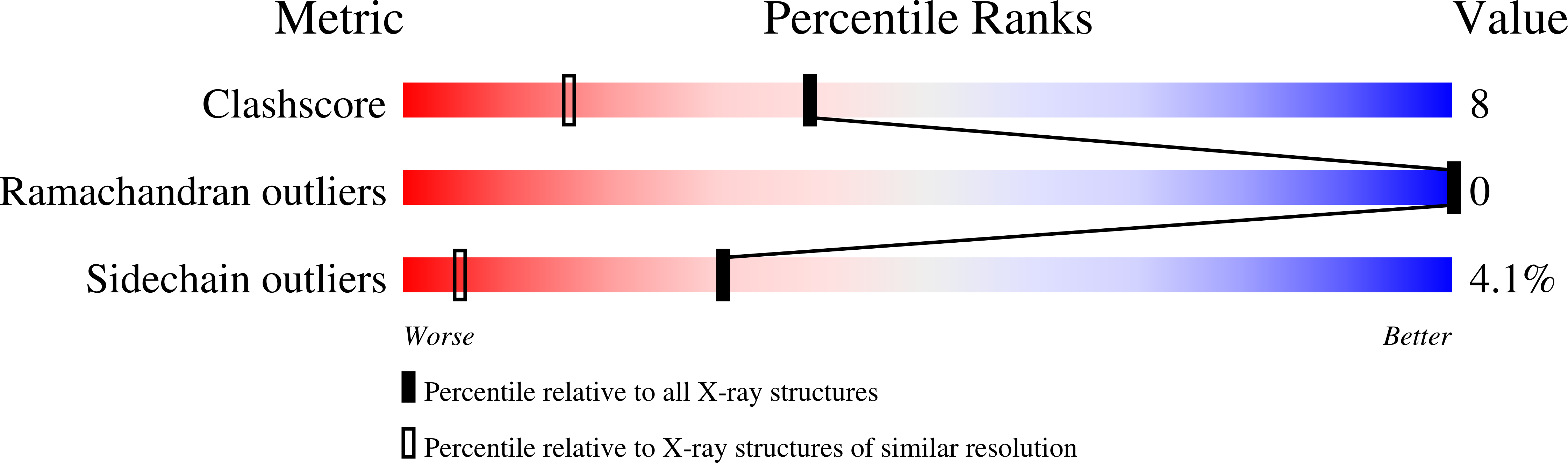 1SK2 validation report