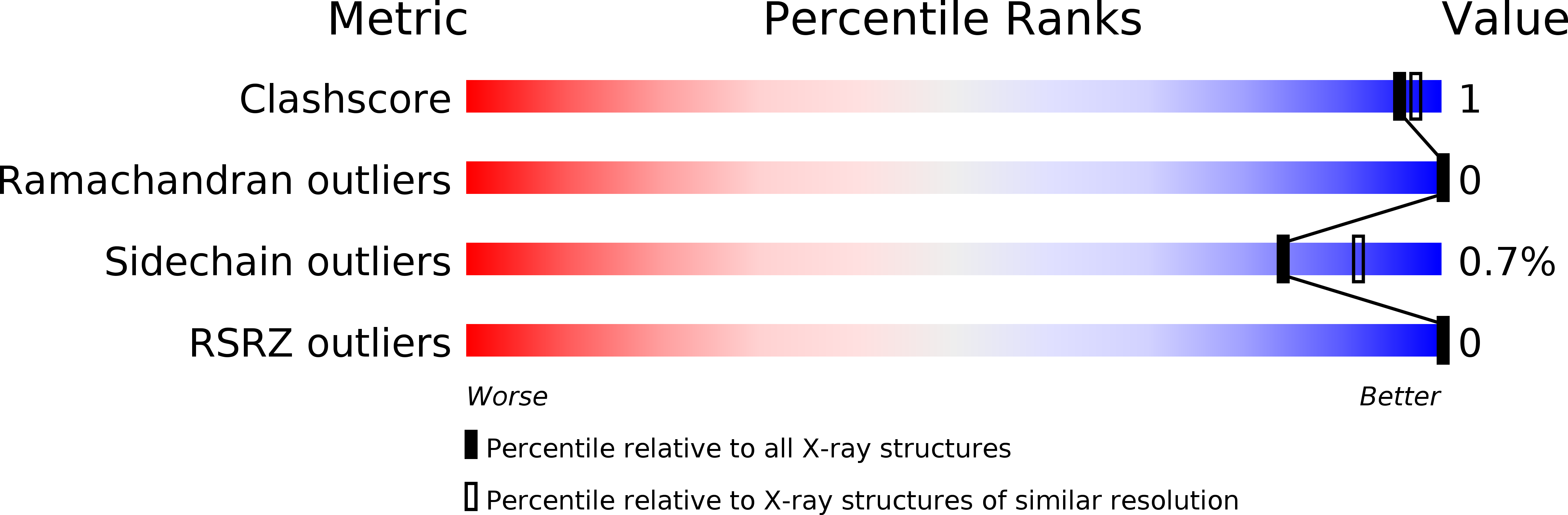 1SL7 validation report