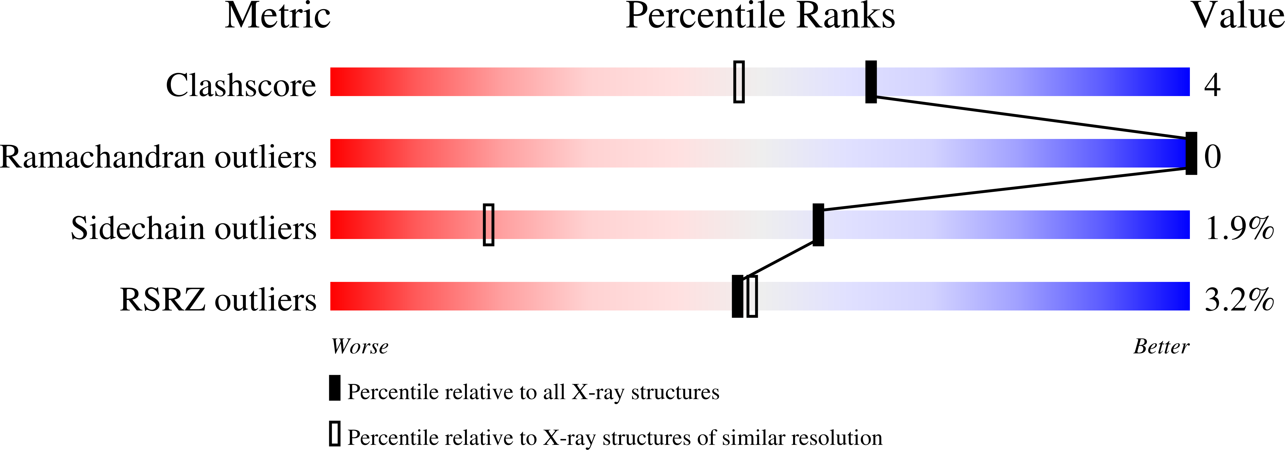 1SL9 validation report