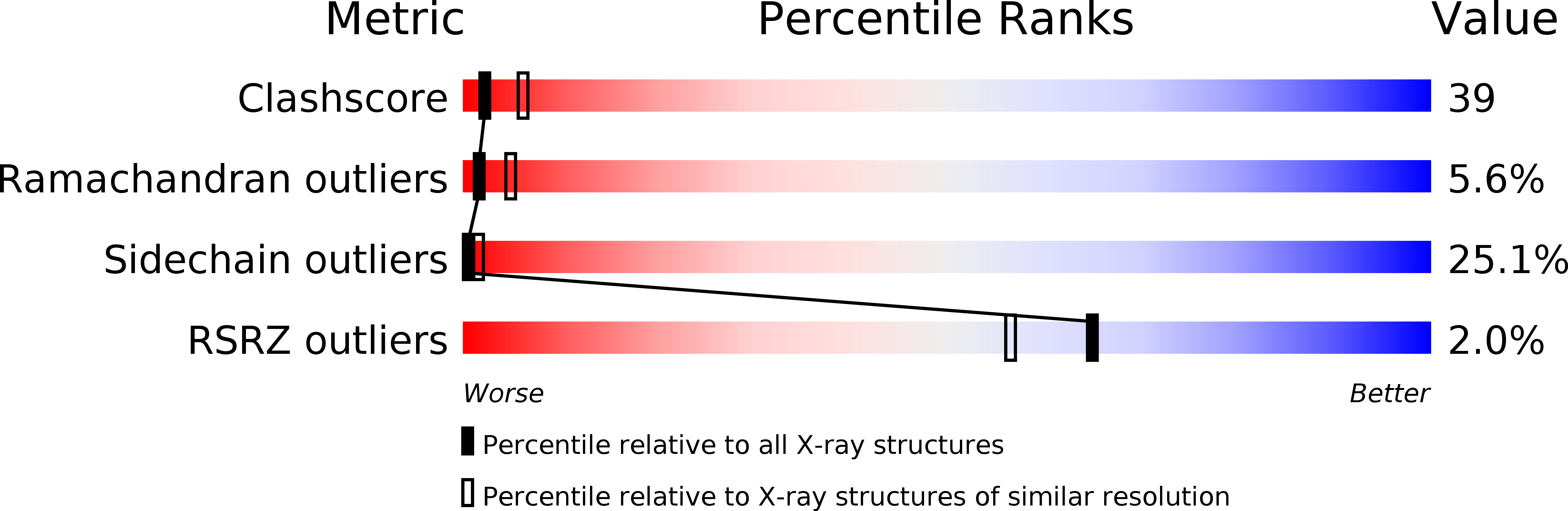 1SMA validation report