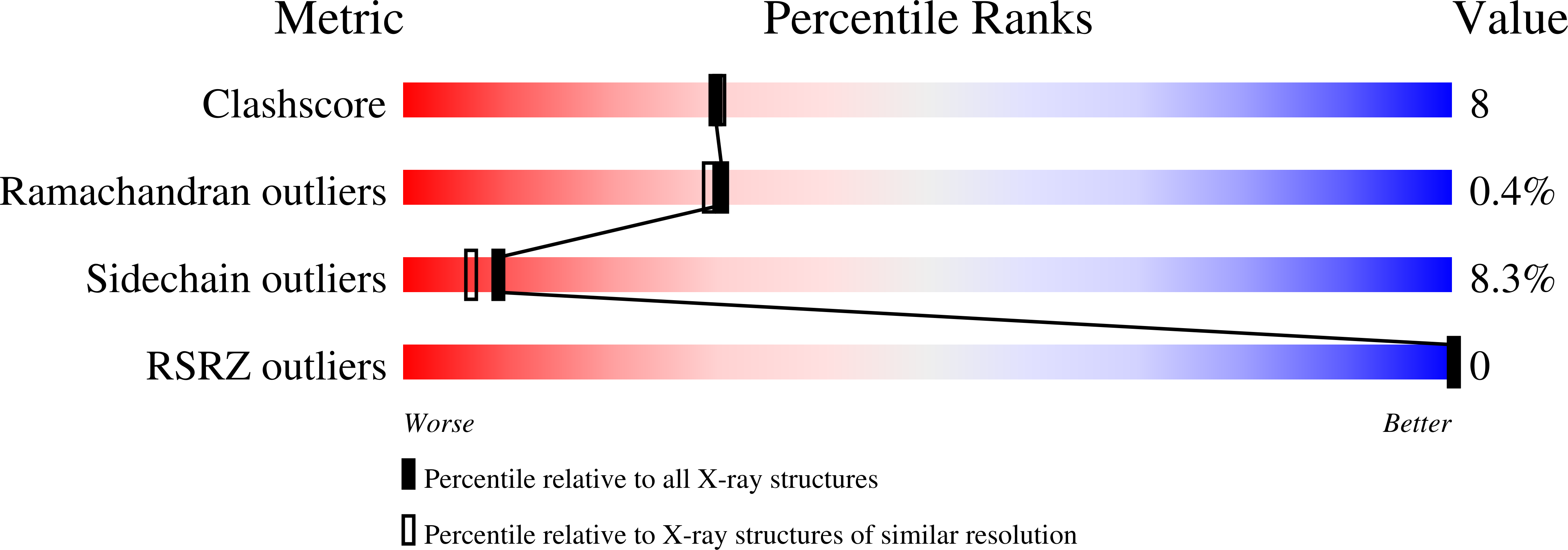 1SMF validation report
