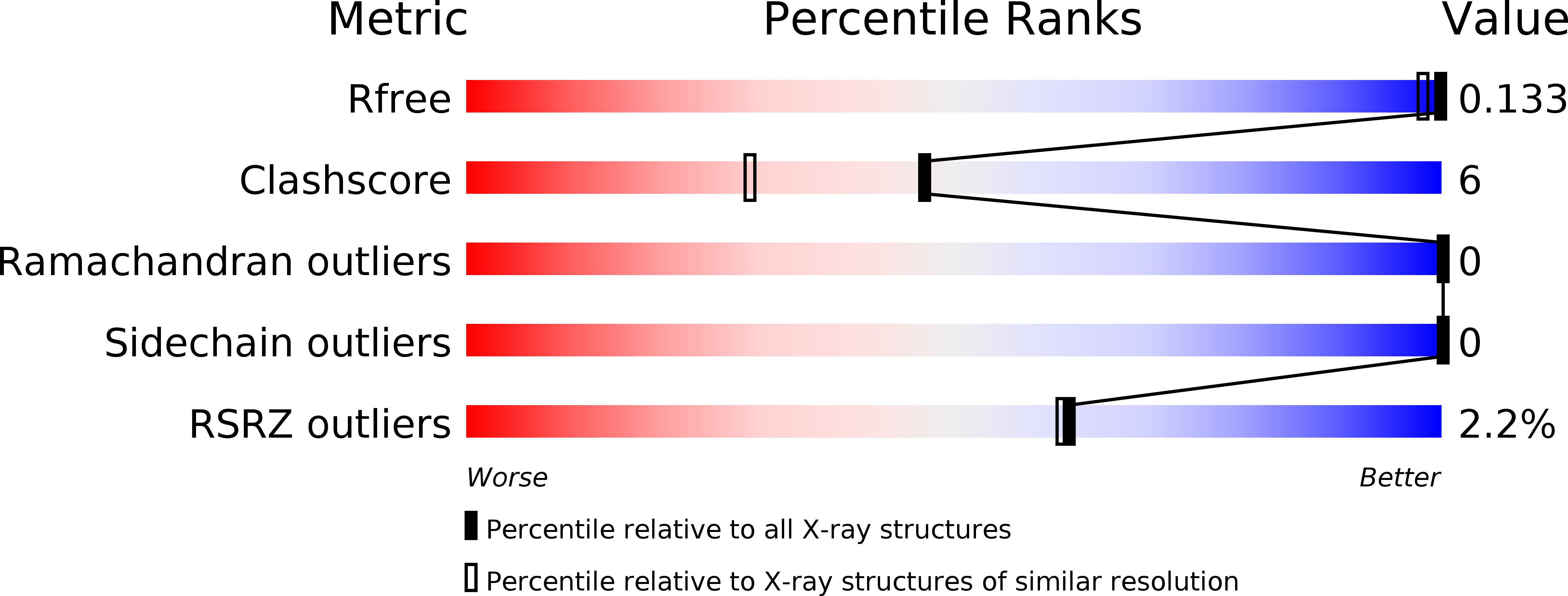 1SOA validation report