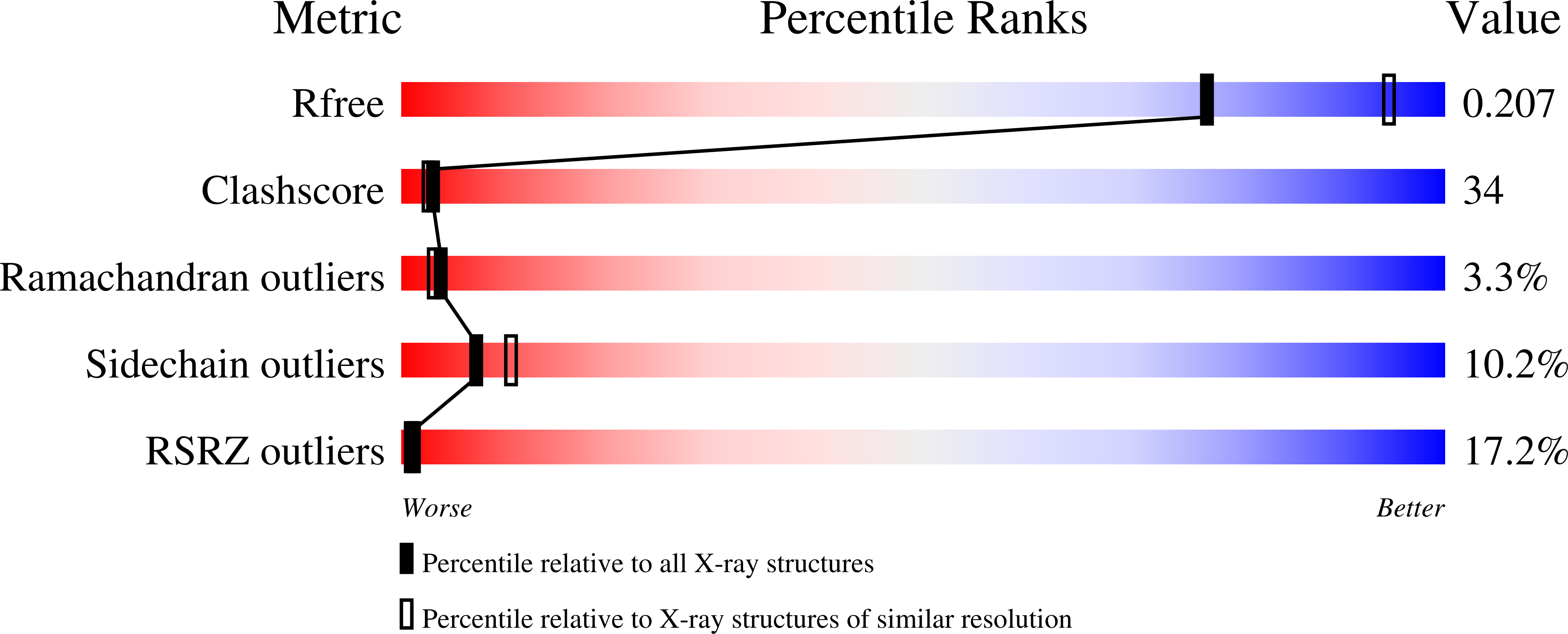 1soz validation report