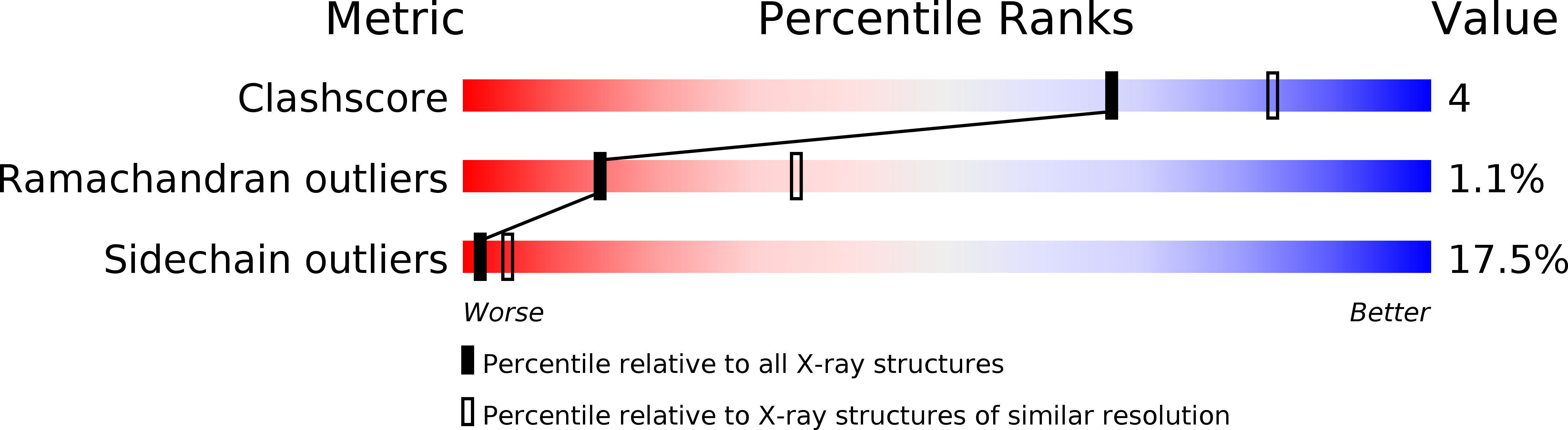 1sqb validation report