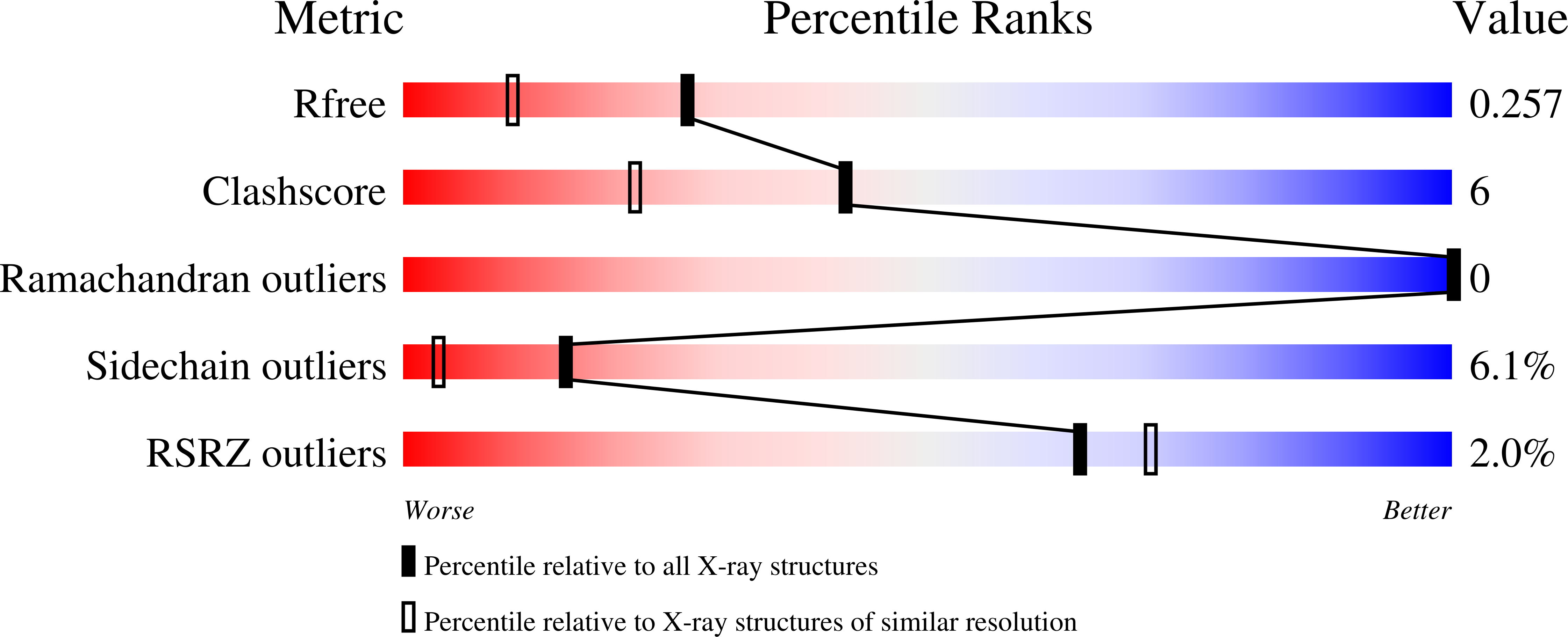 1SQO validation report
