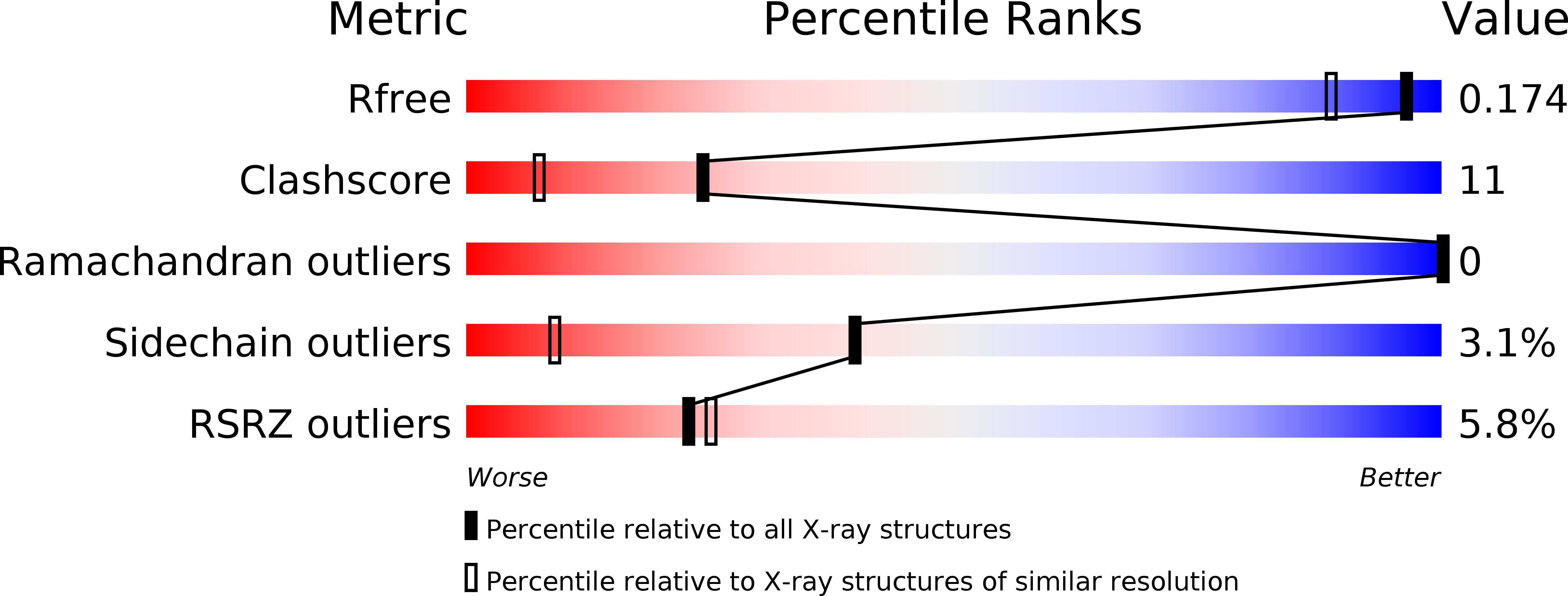 1SR7 validation report