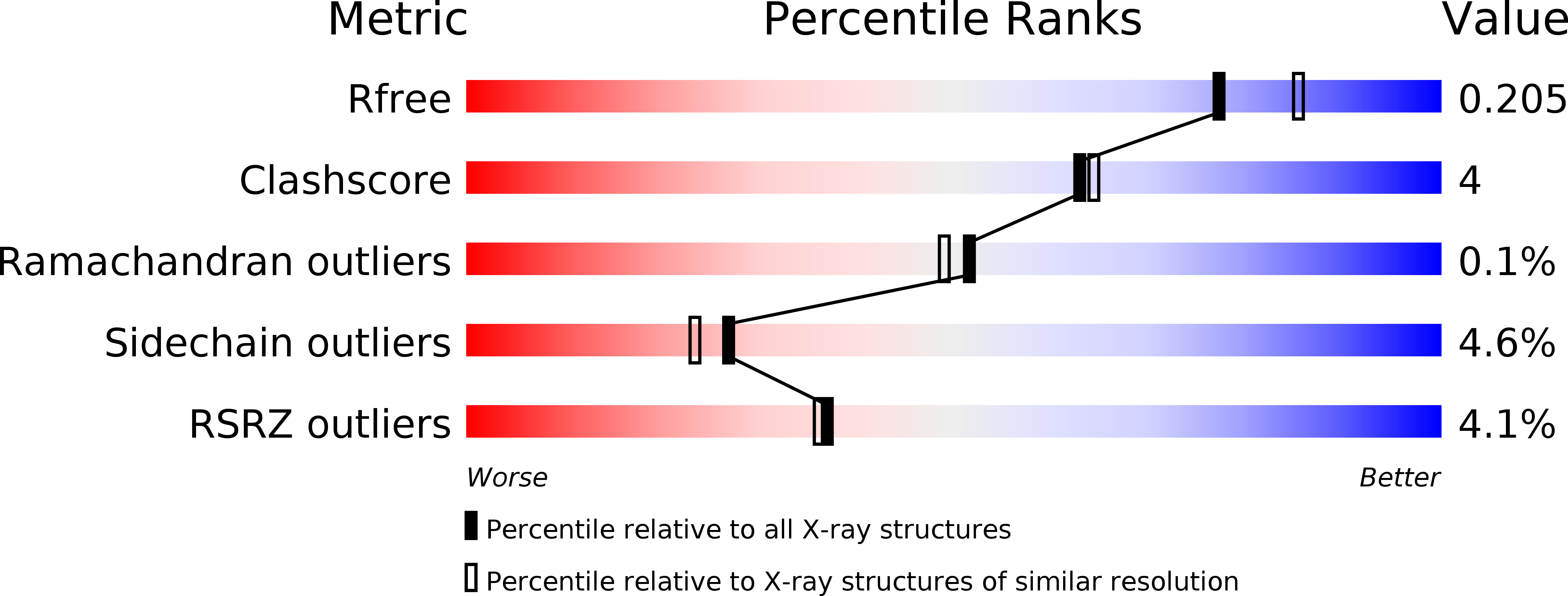 1sr9 validation report