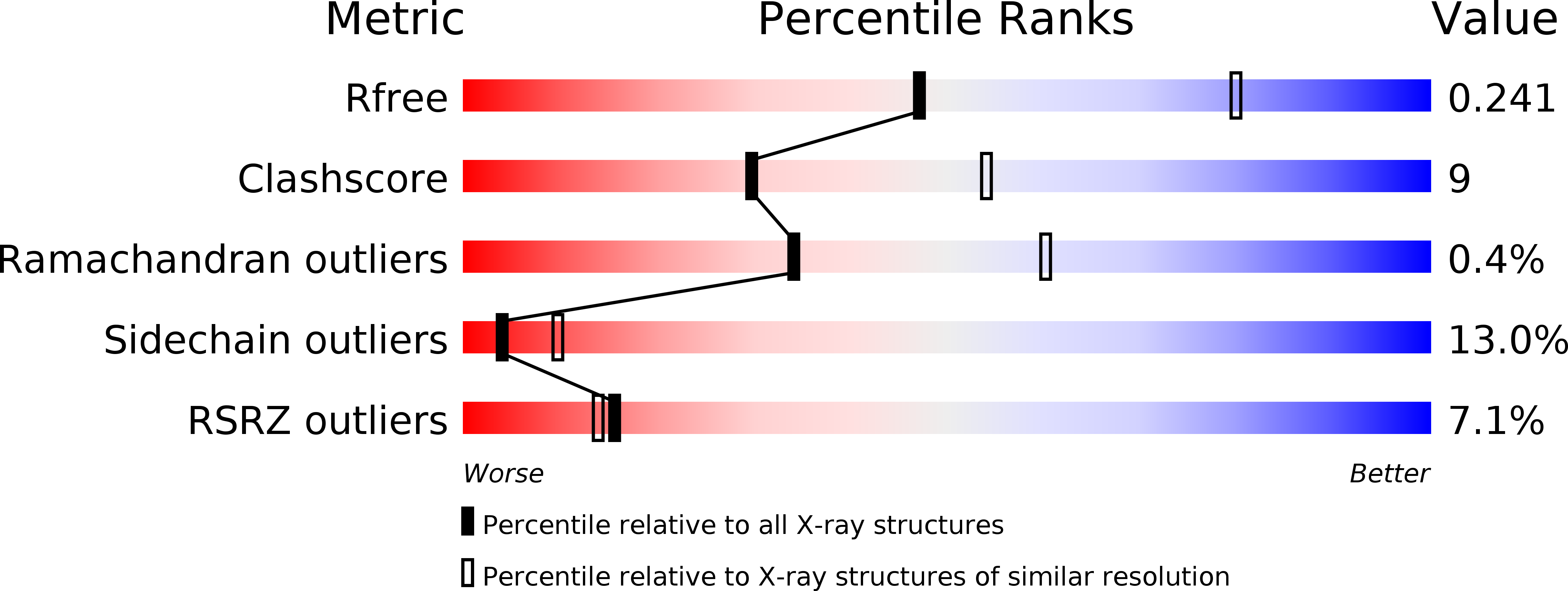 1SS8 validation report