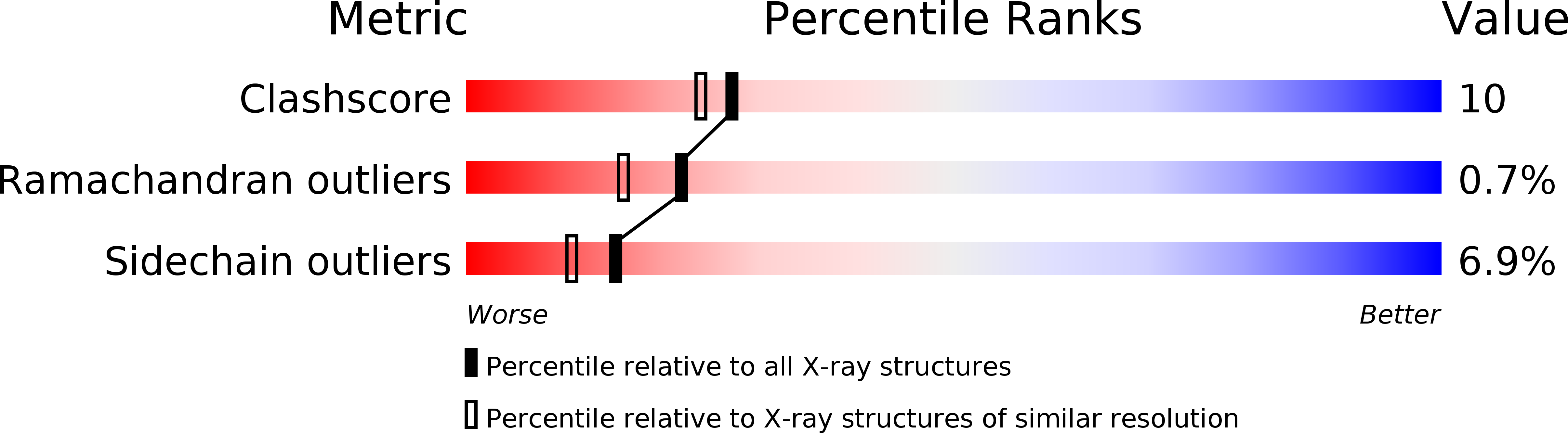 1STB validation report