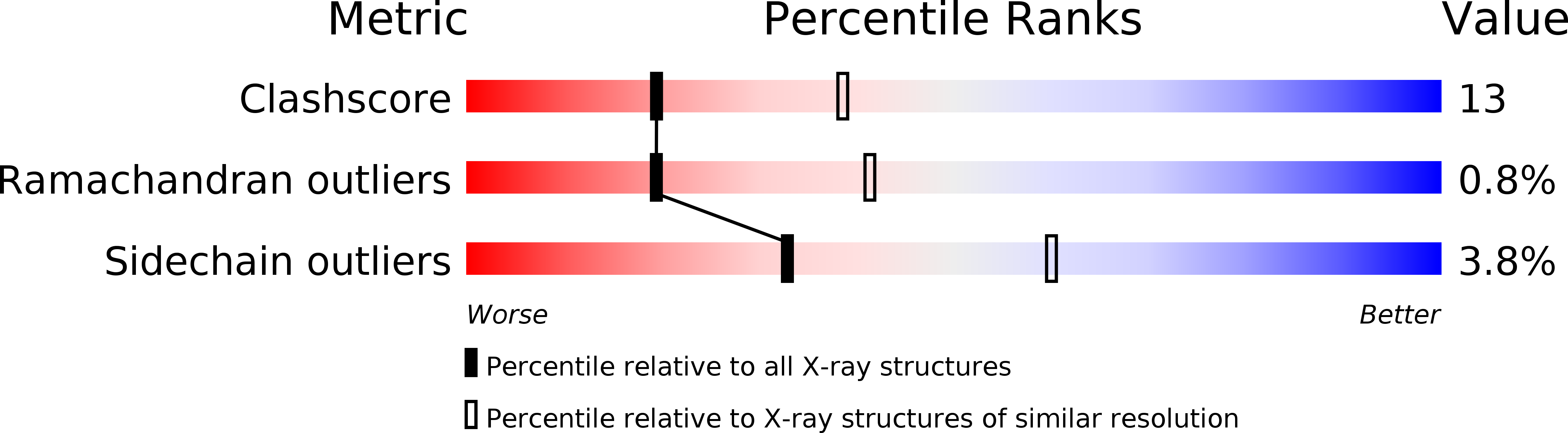 1SV9 validation report