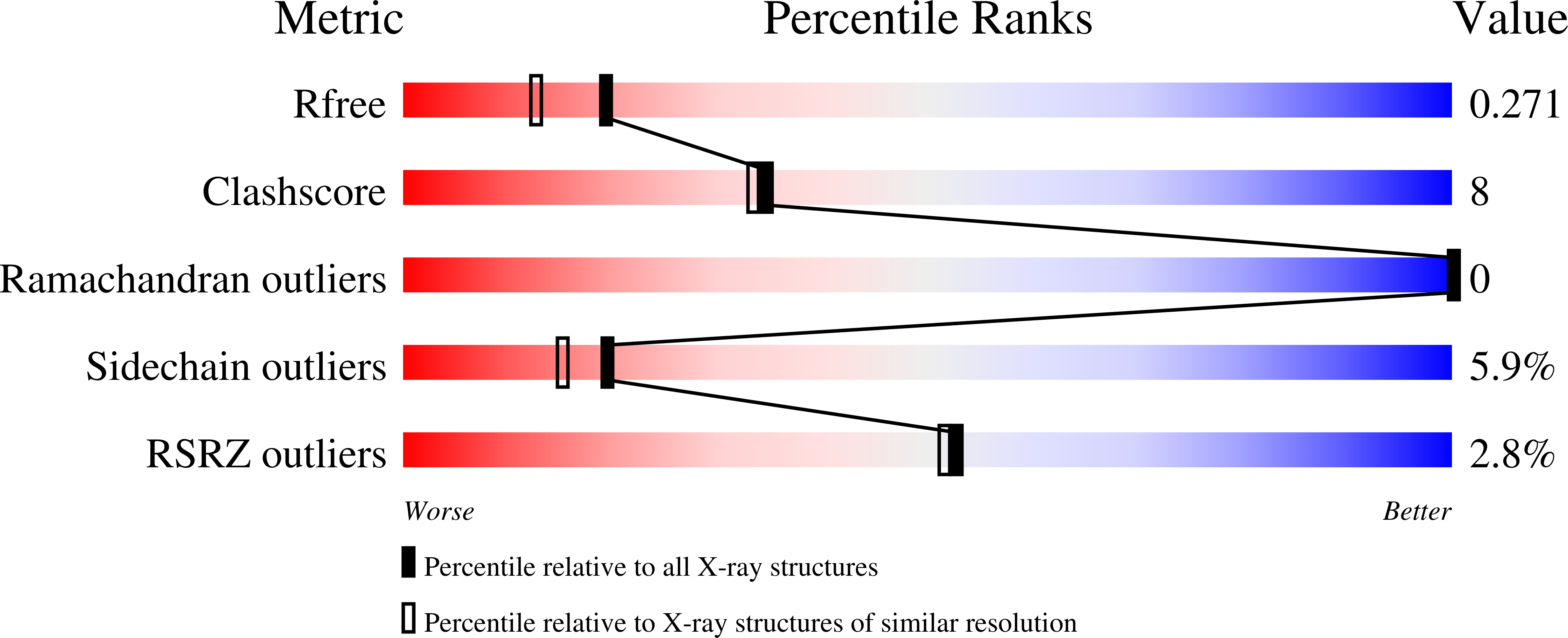 1SVP validation report