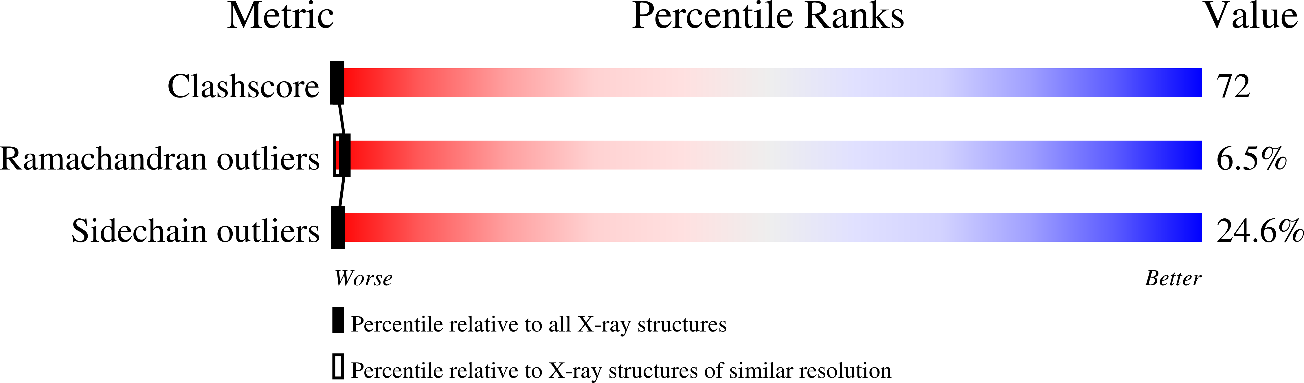 1SVU validation report