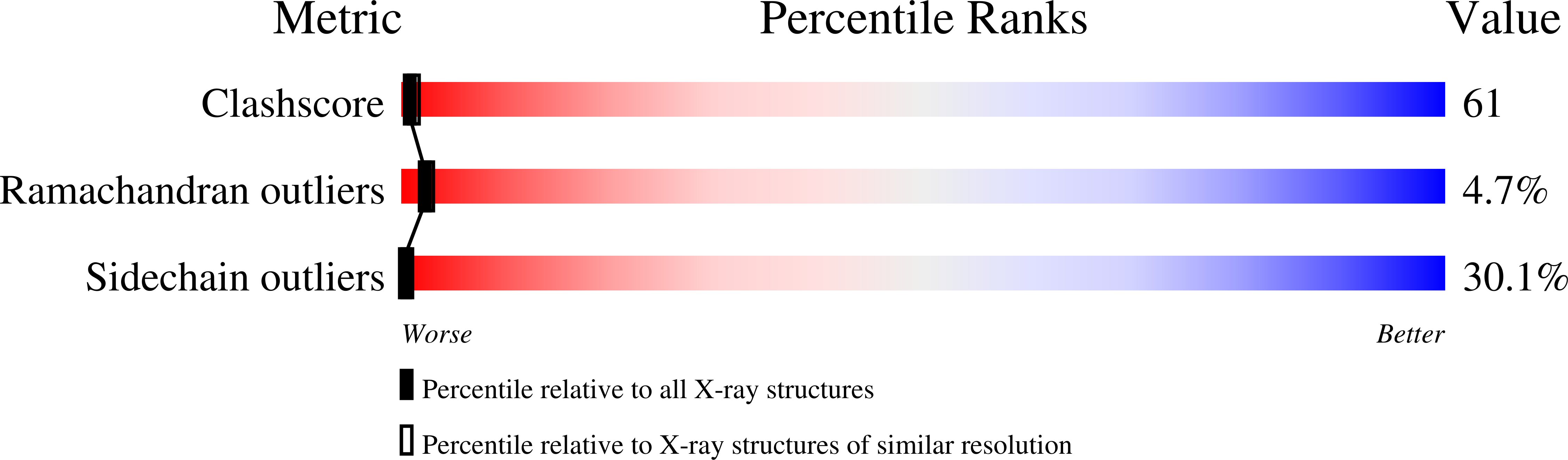 1SWI validation report