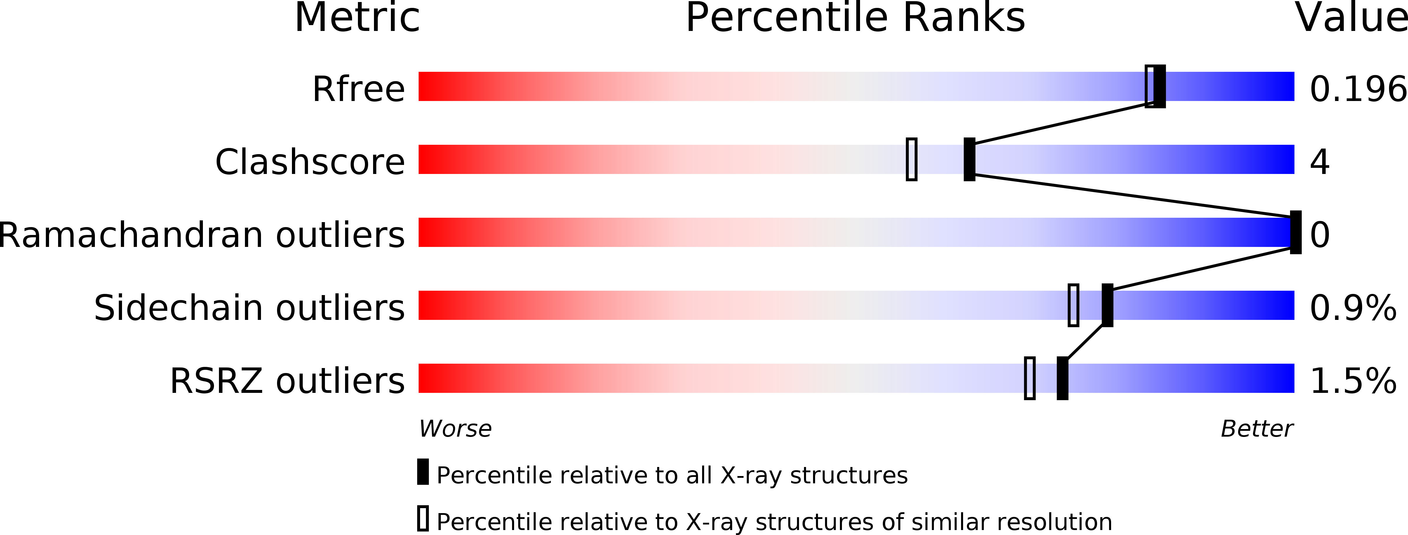 1SYH validation report