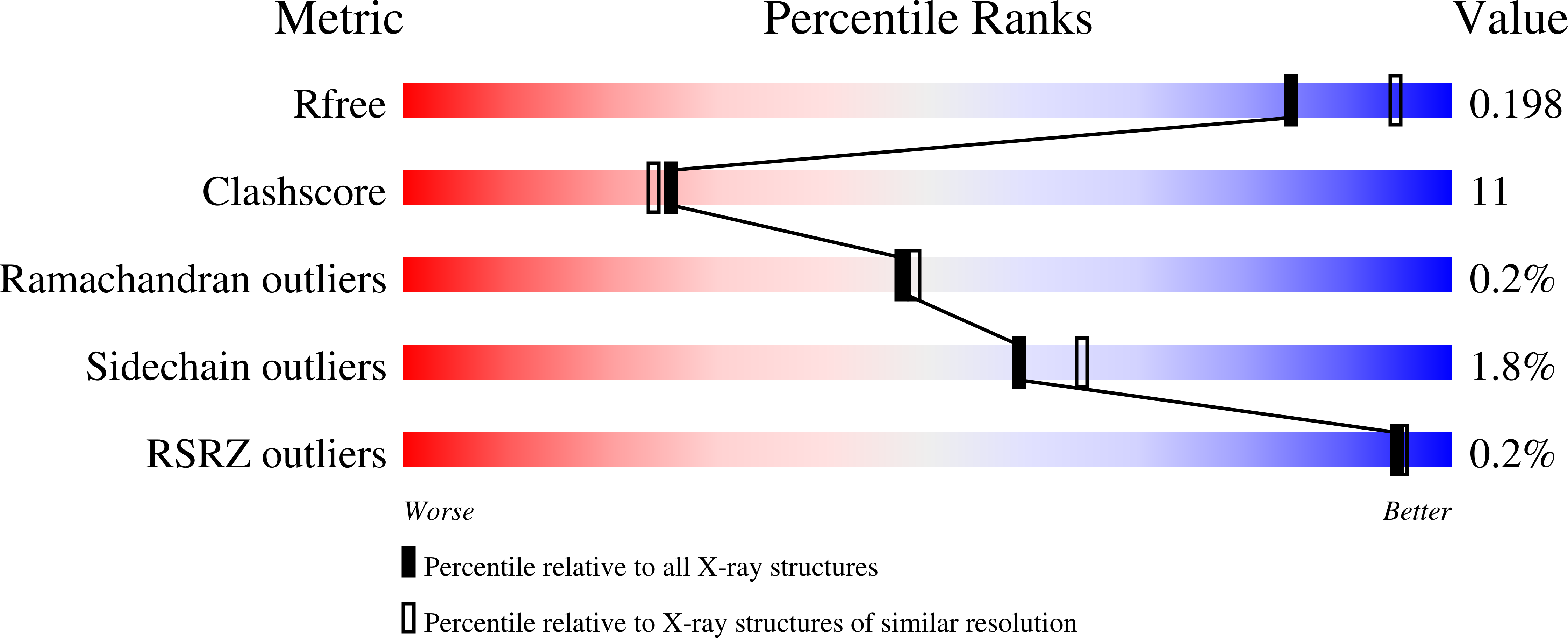 1SYI validation report