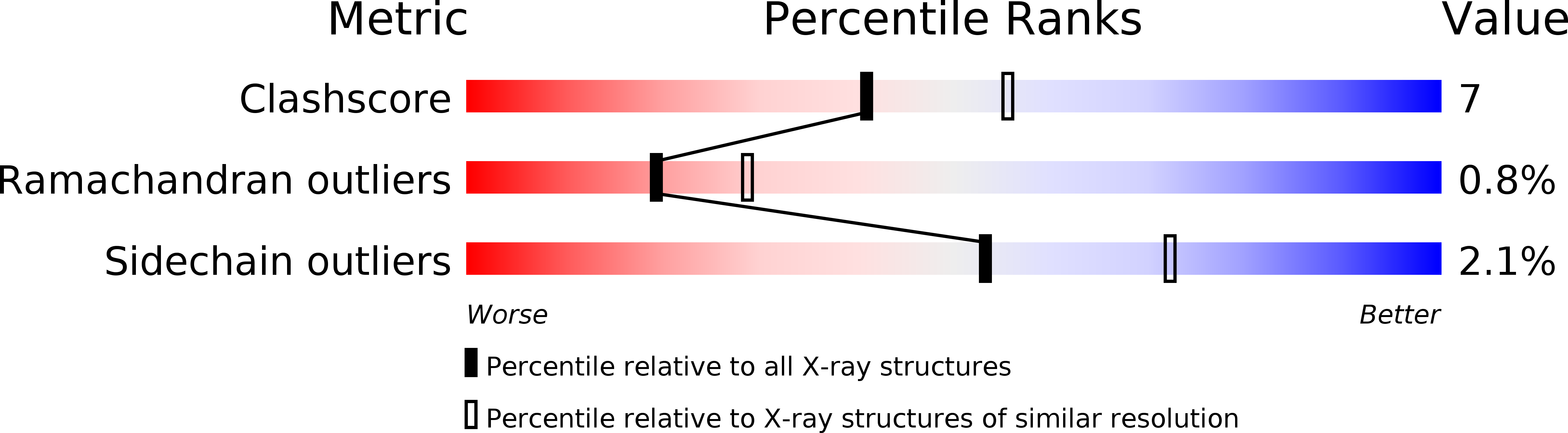 1SYS validation report