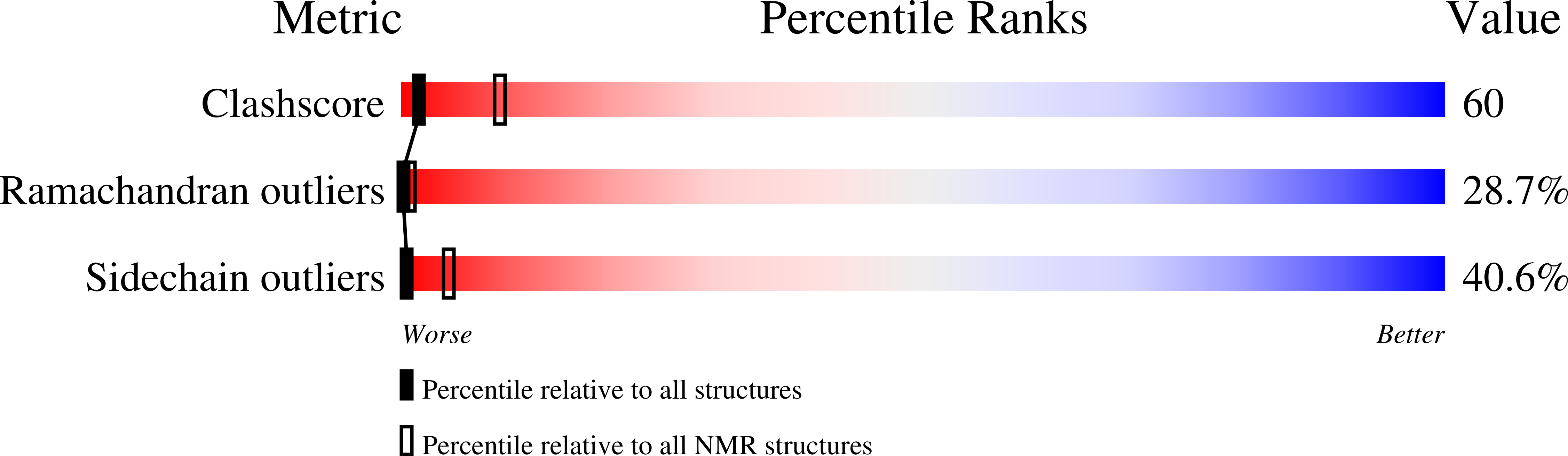 1T0C validation report