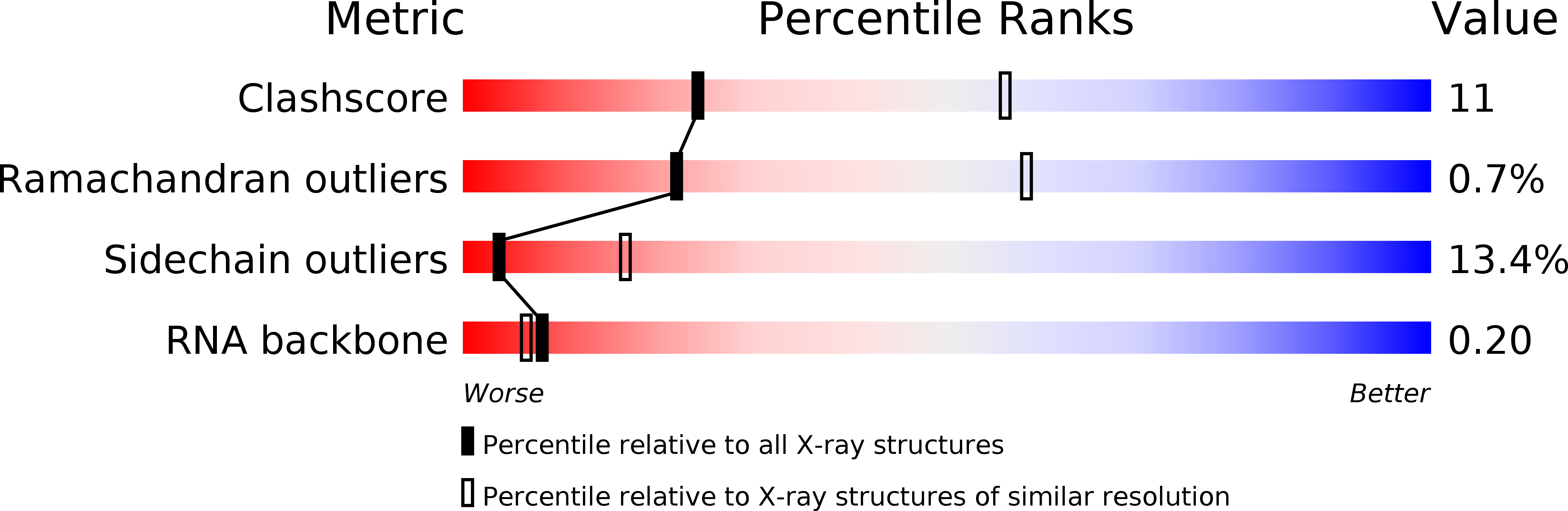 1T0K validation report