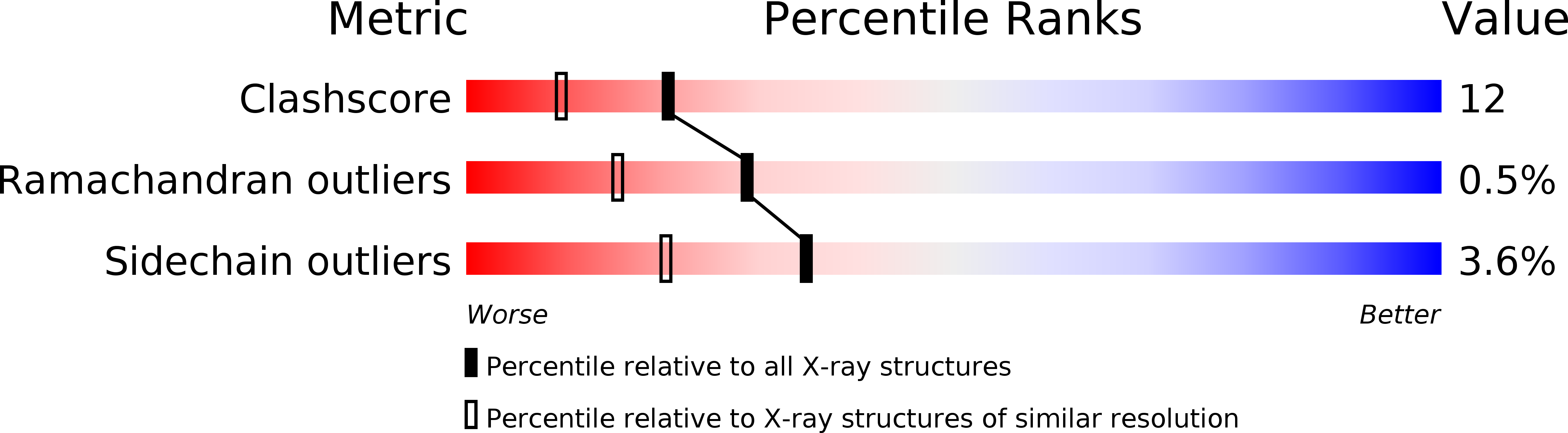 1T0N validation report