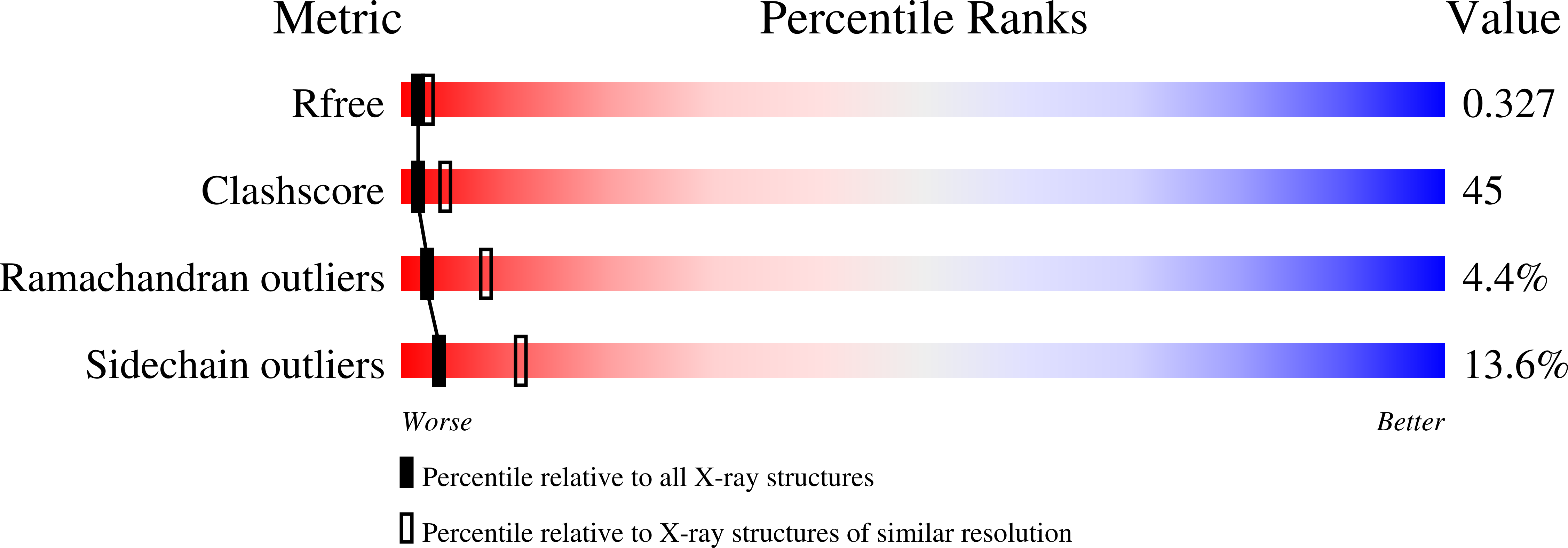 1T1L validation report