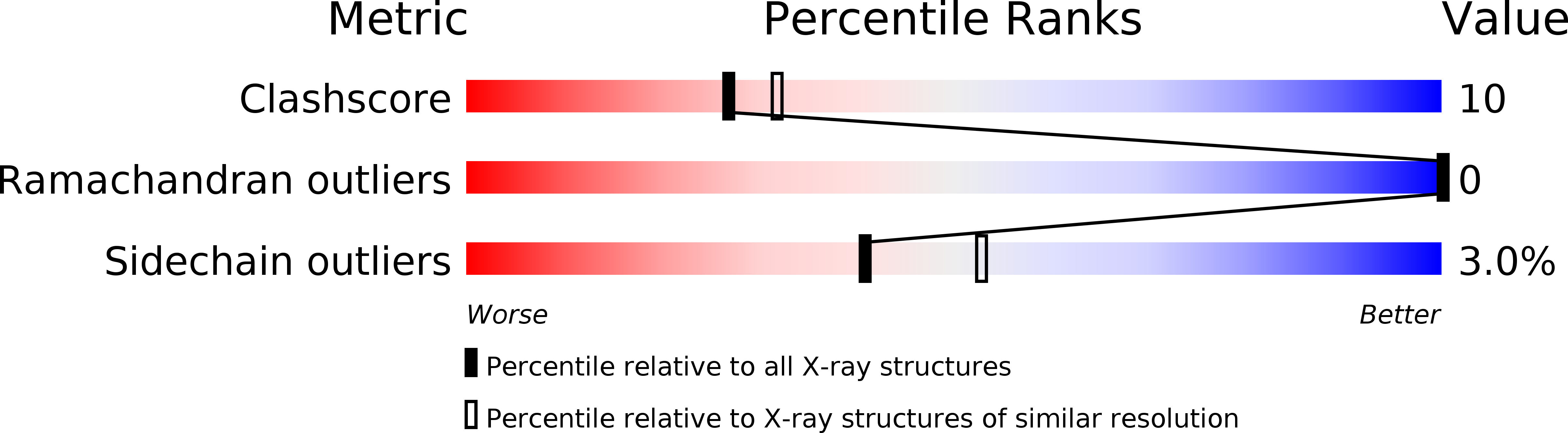 1T22 validation report