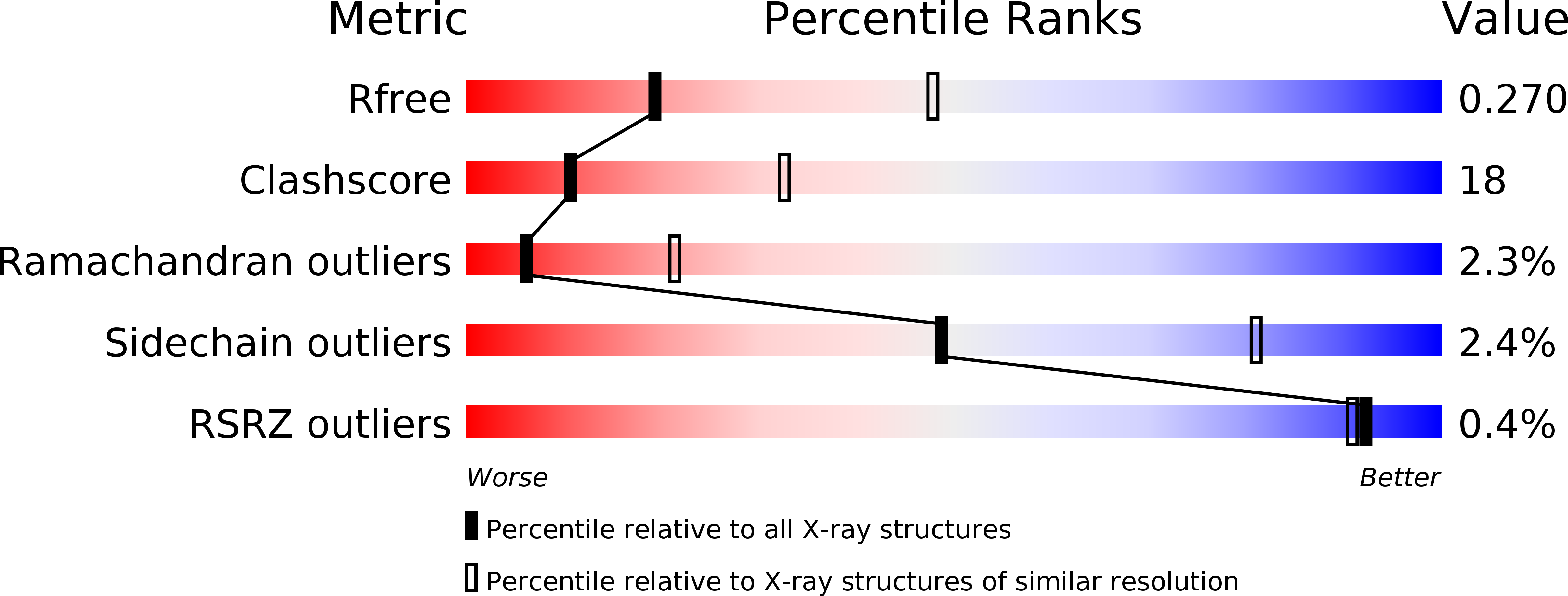 1T2l validation report