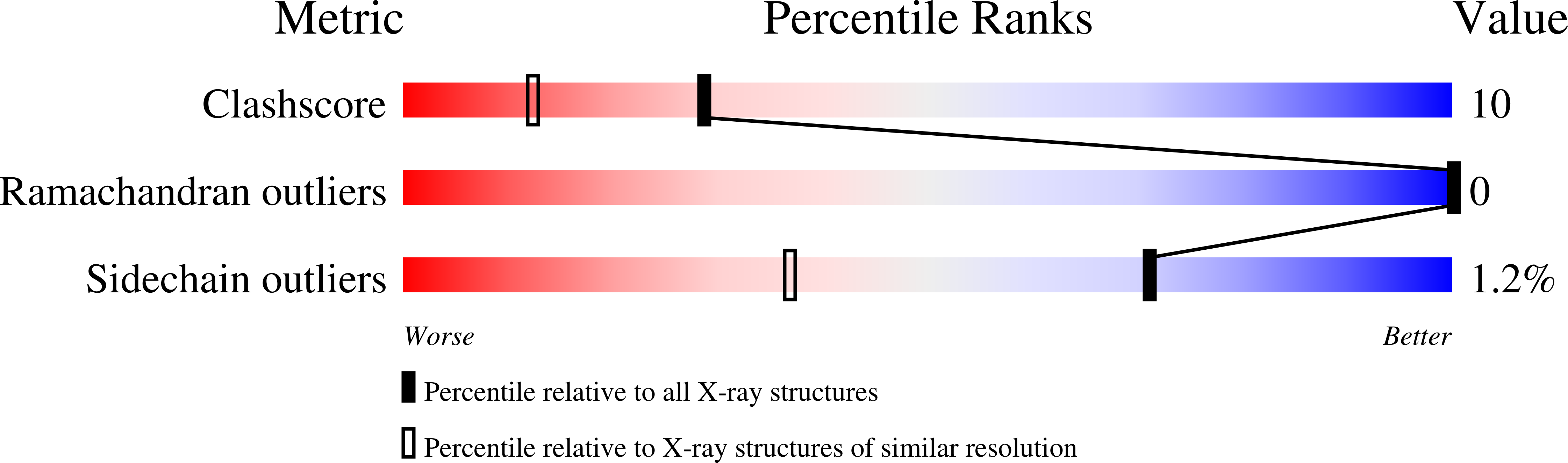 1T3R validation report