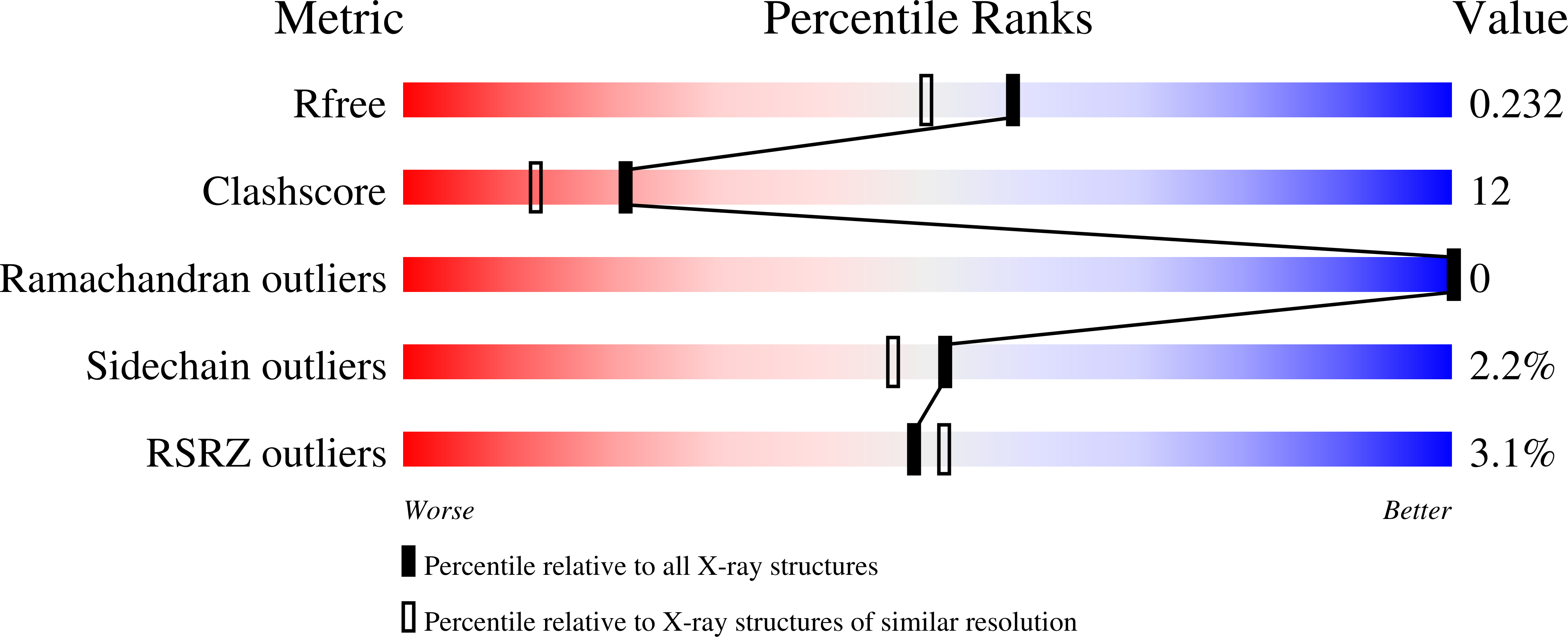 1T4F validation report