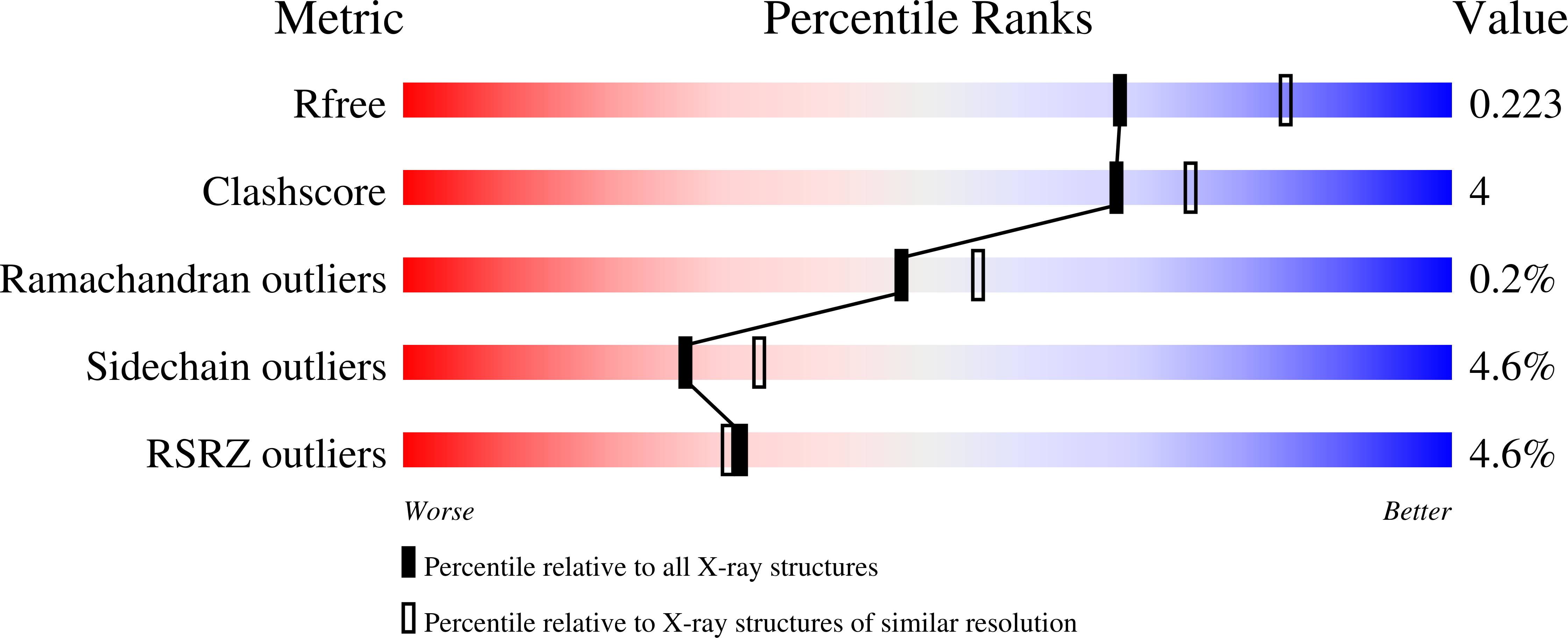 1T5D validation report