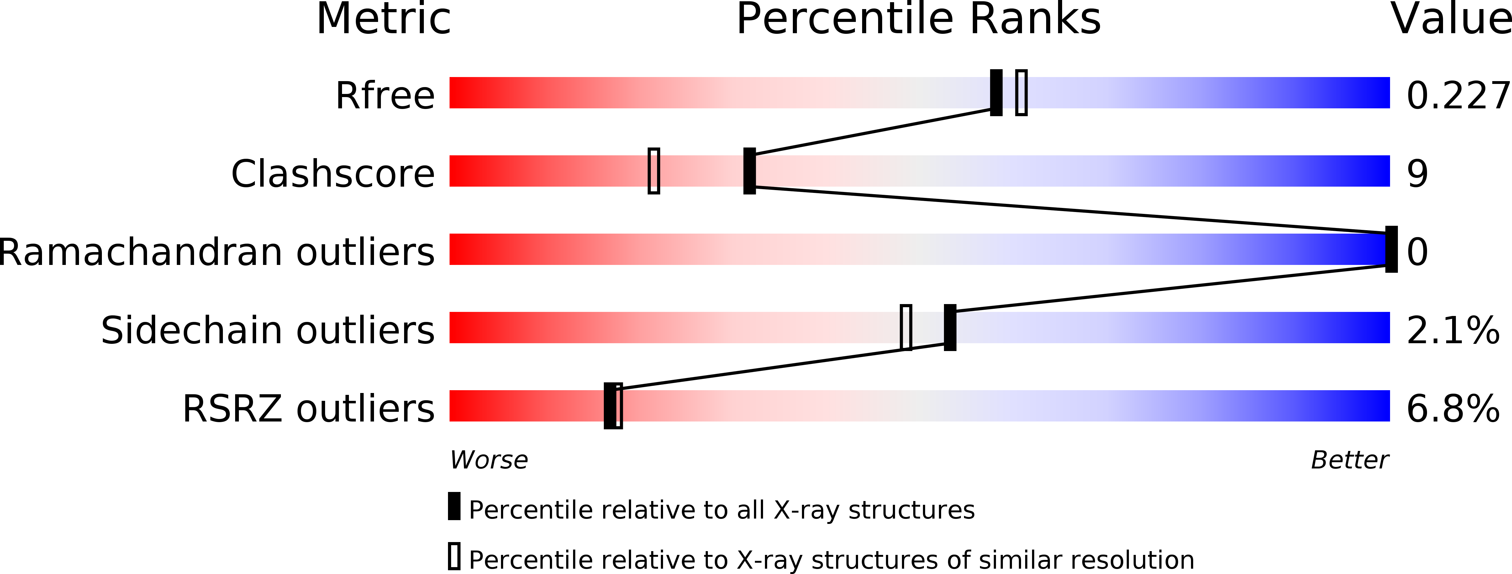 1T63 validation report