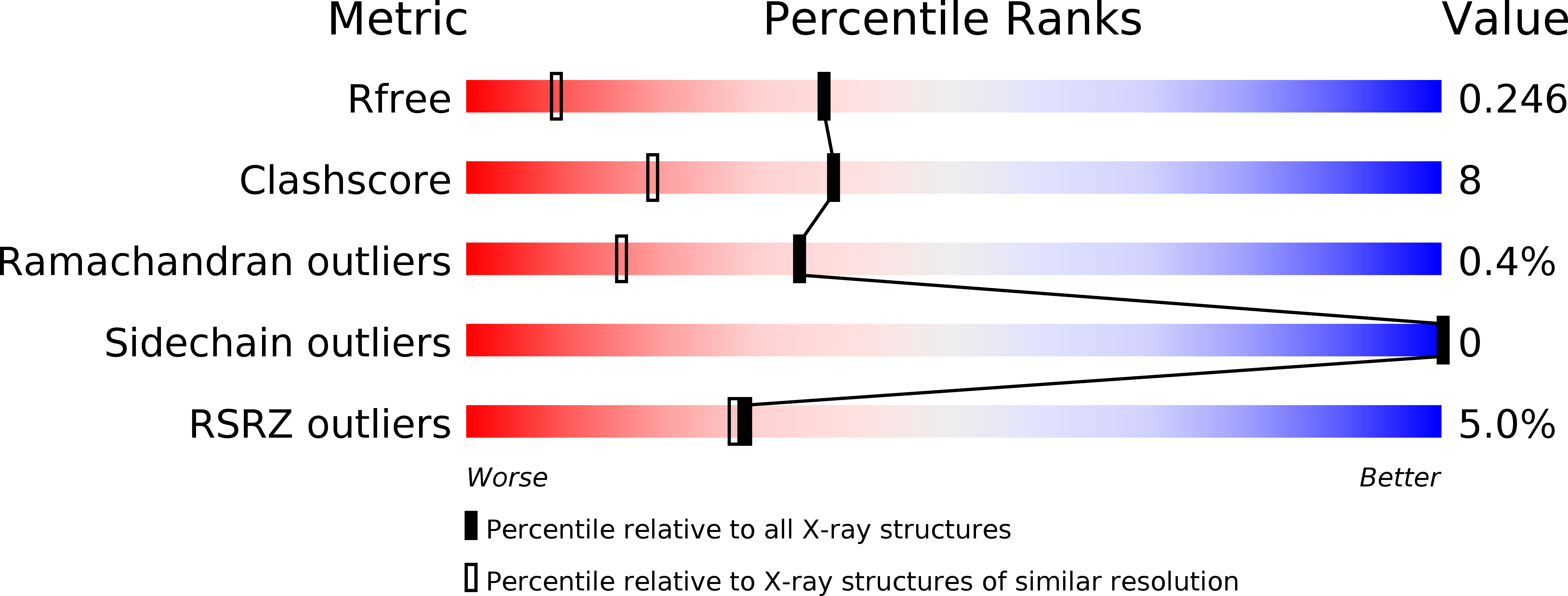 1T65 validation report