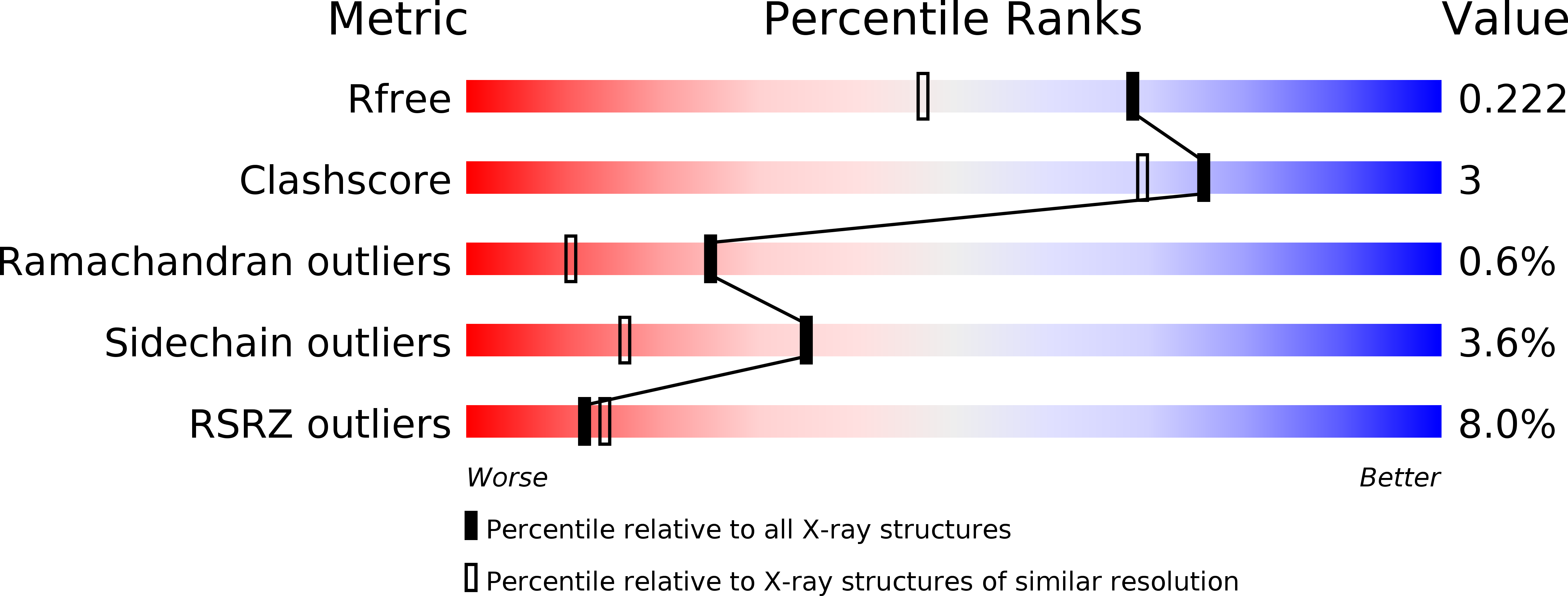 1T6E validation report