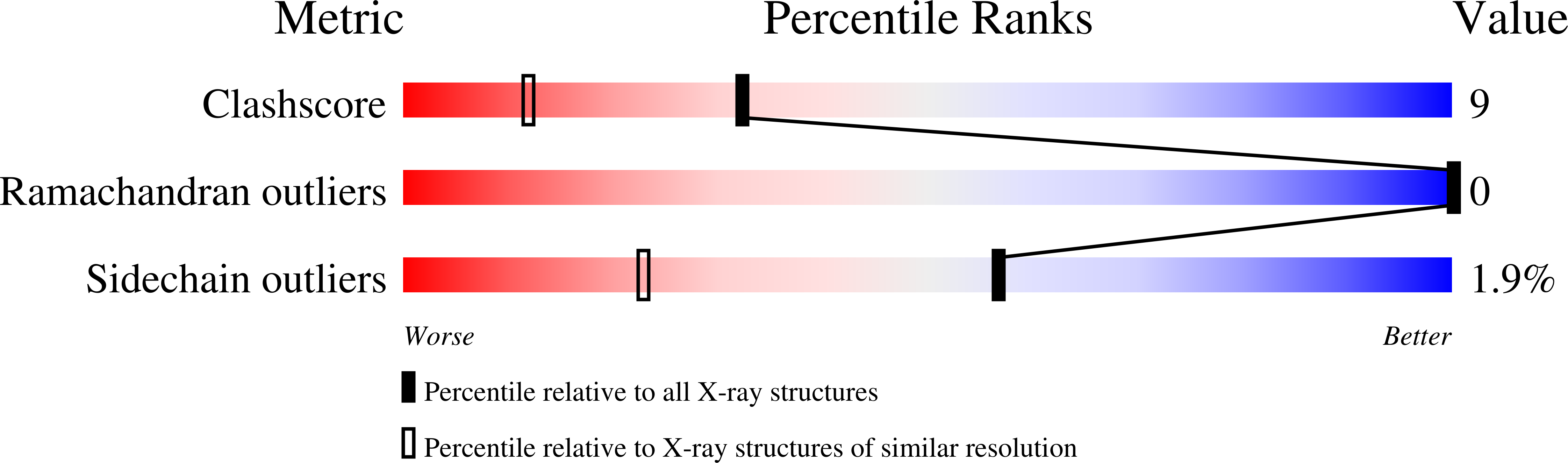 1T7I validation report