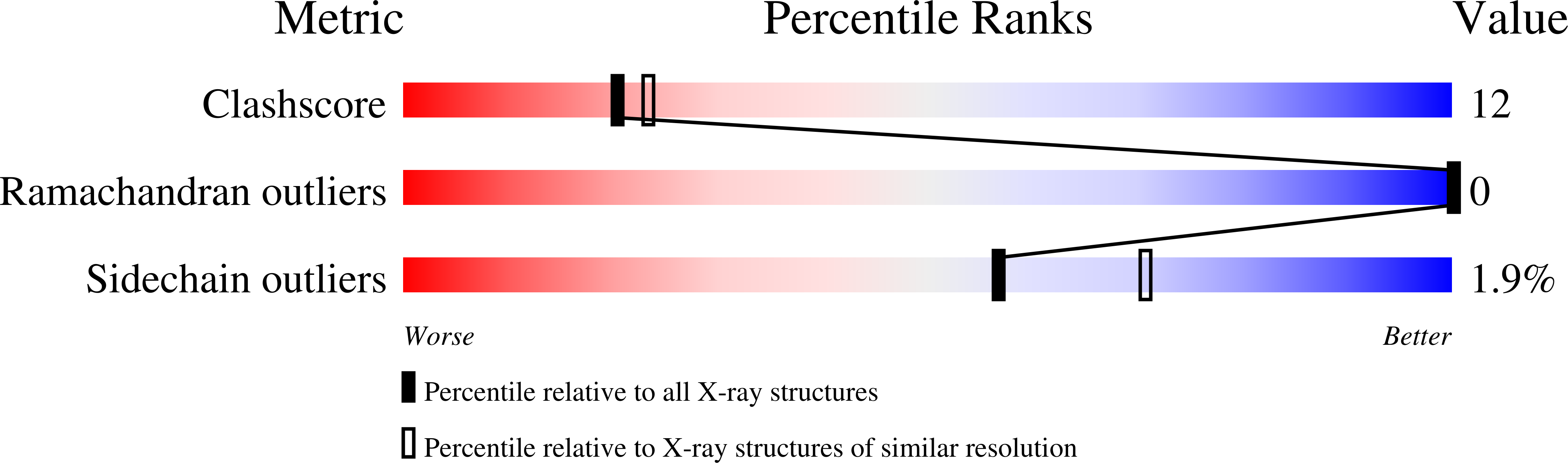 1T7J validation report