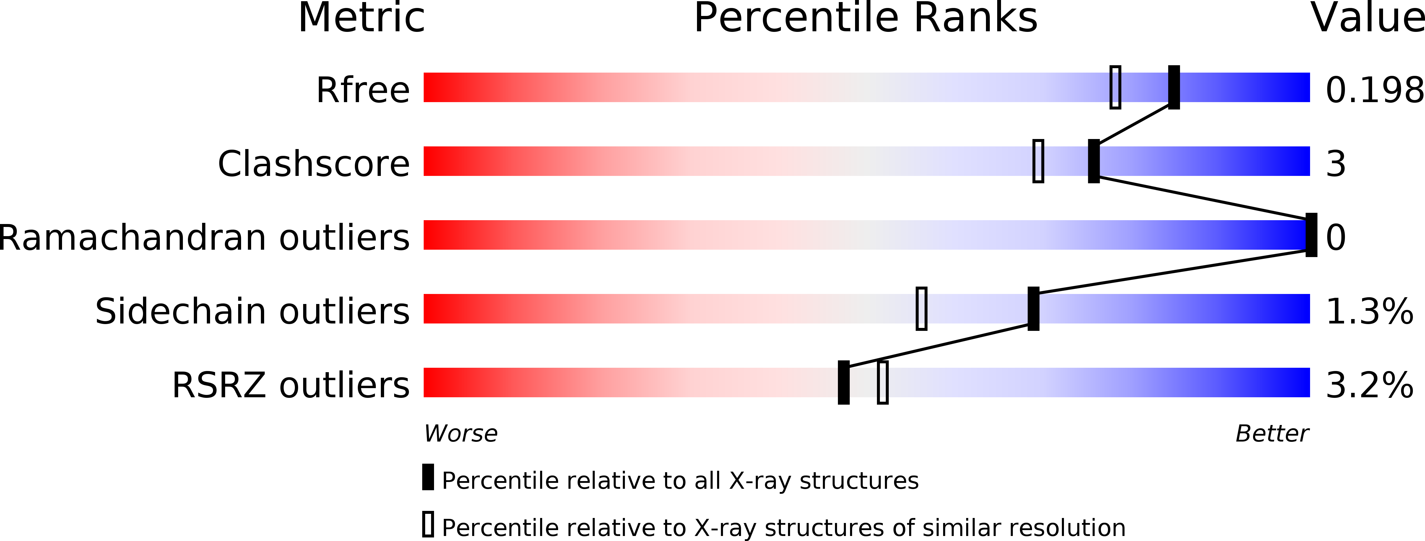 1T7T validation report