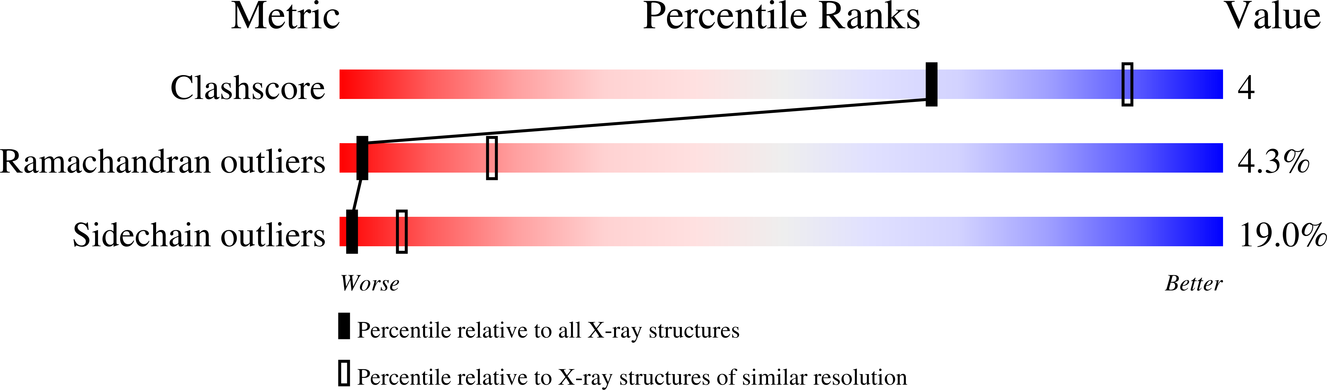 1T9W validation report