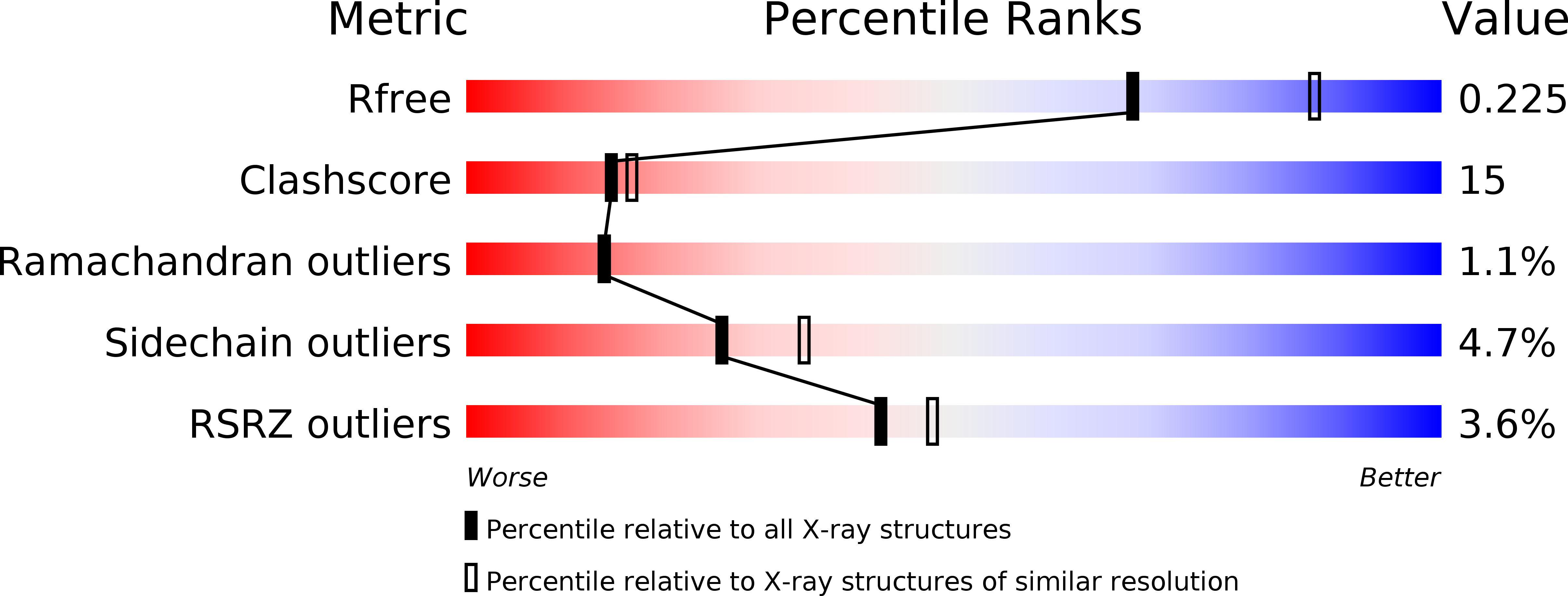 1TA4 validation report