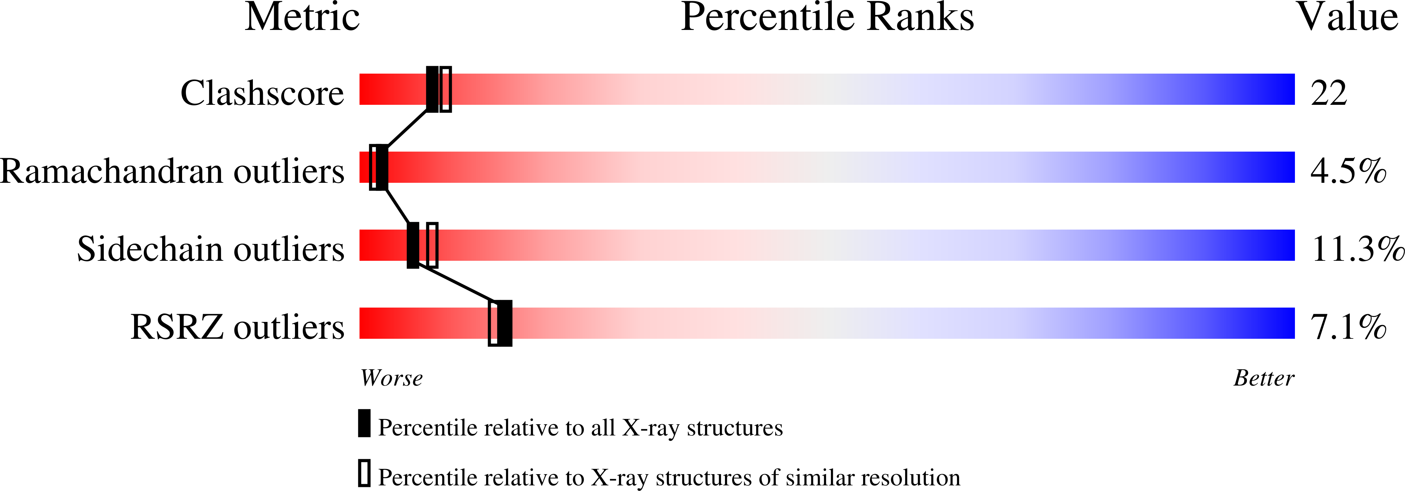 1TAQ validation report