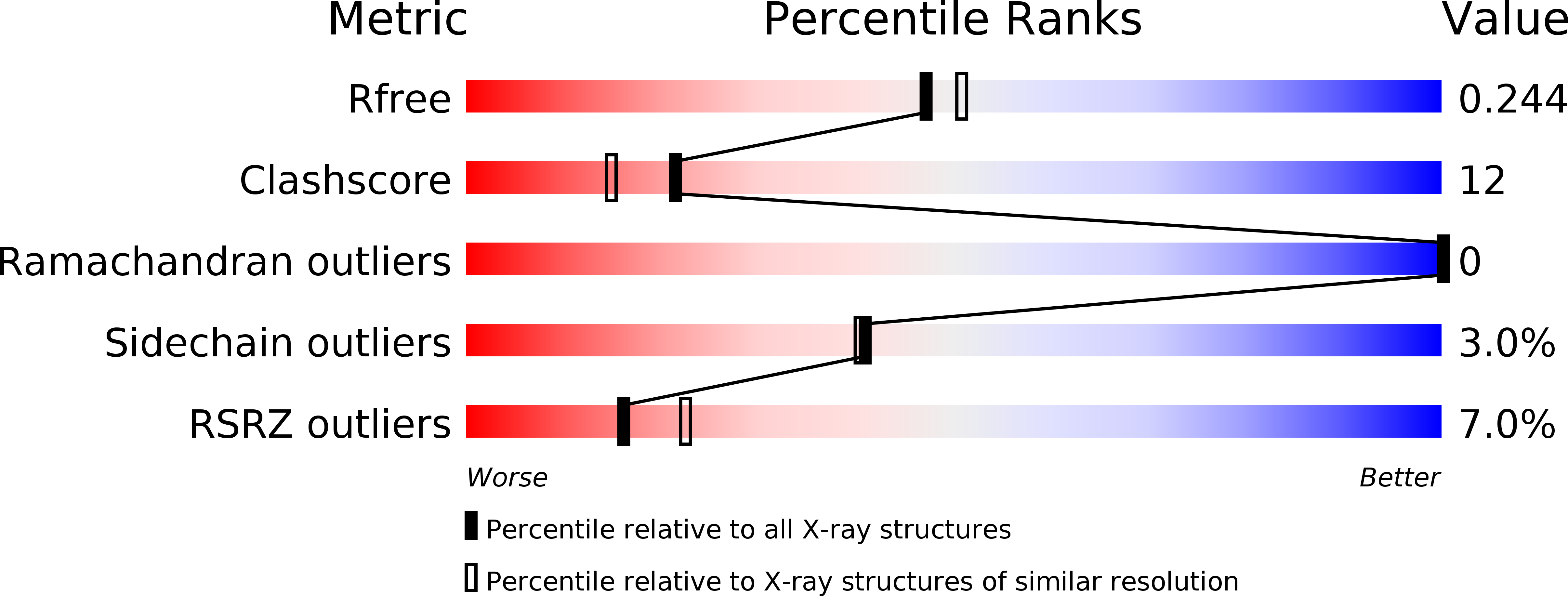 1TB4 validation report
