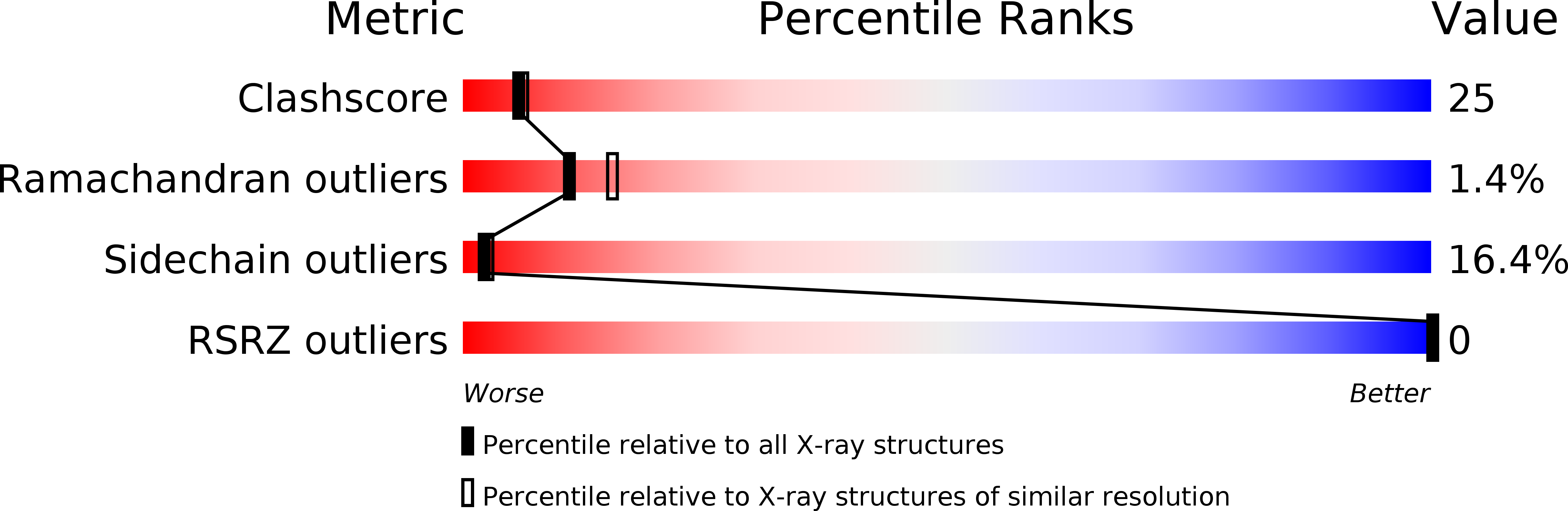 1TBE validation report