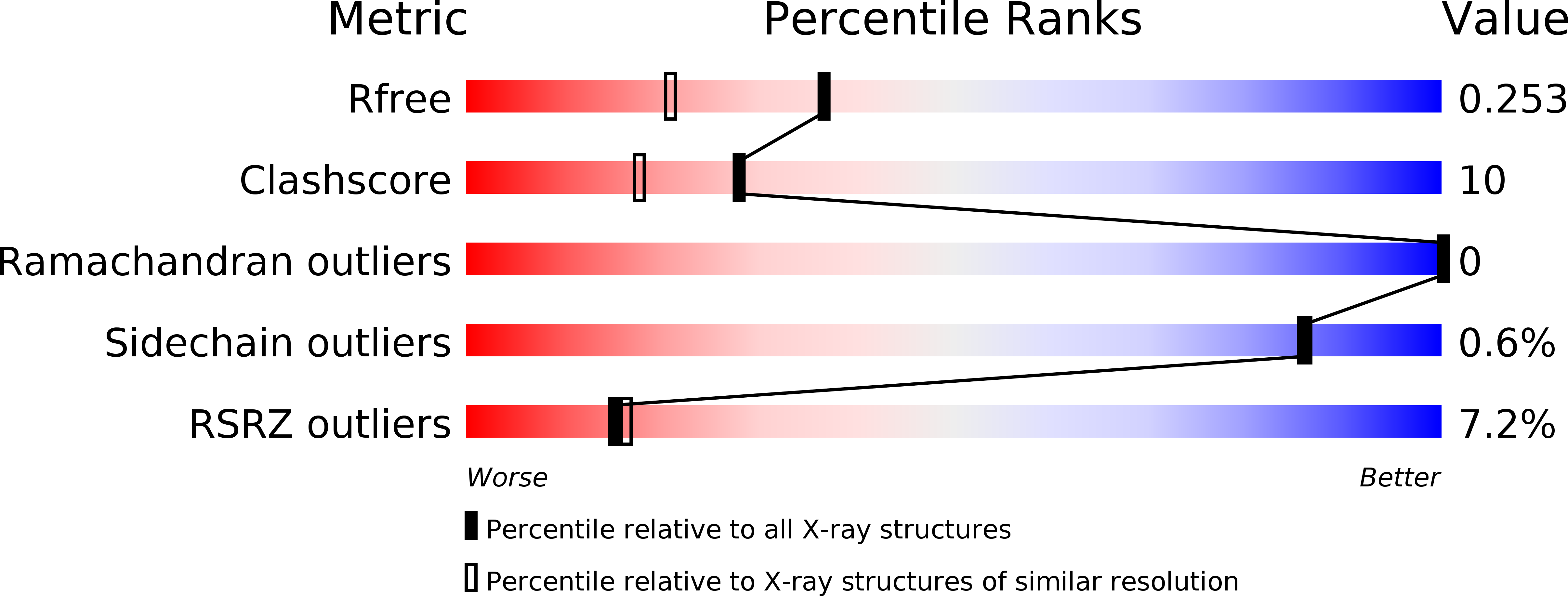 1TC6 validation report