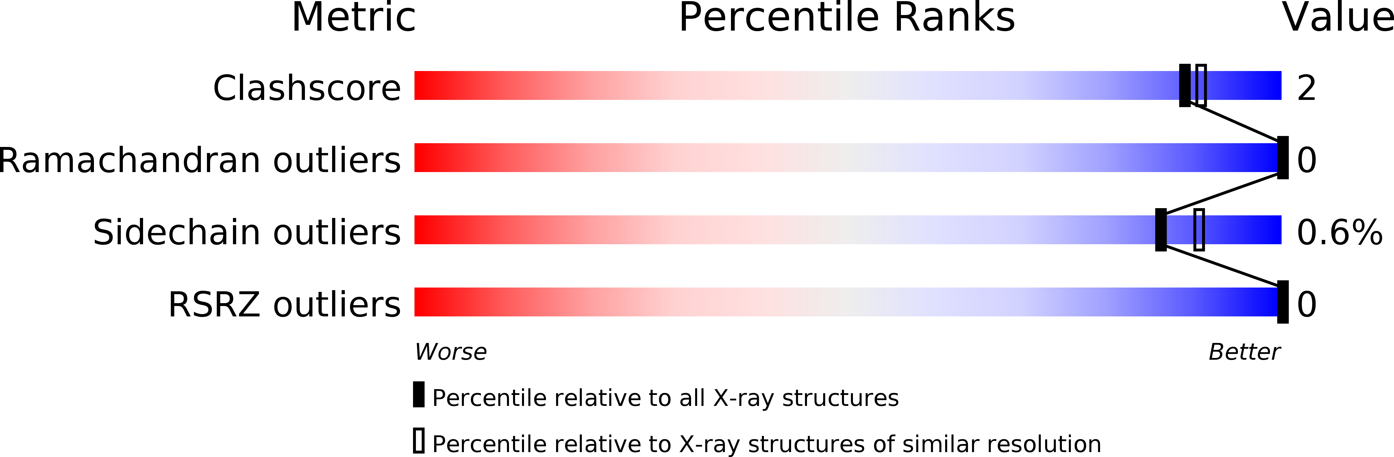 1TCB validation report