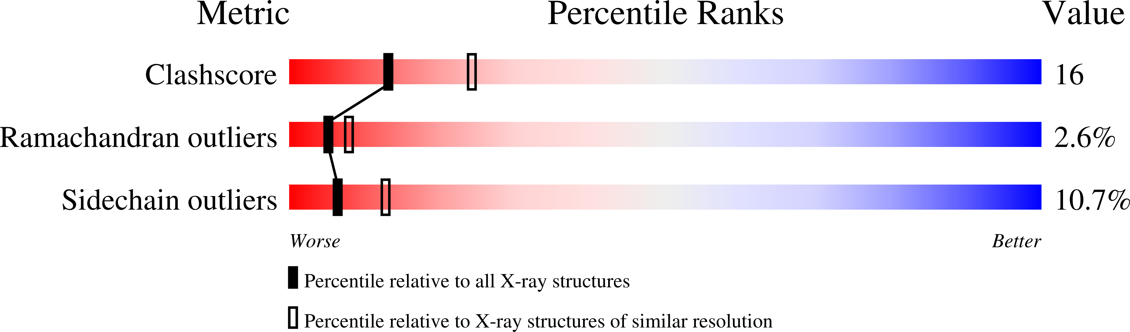 1TCO validation report